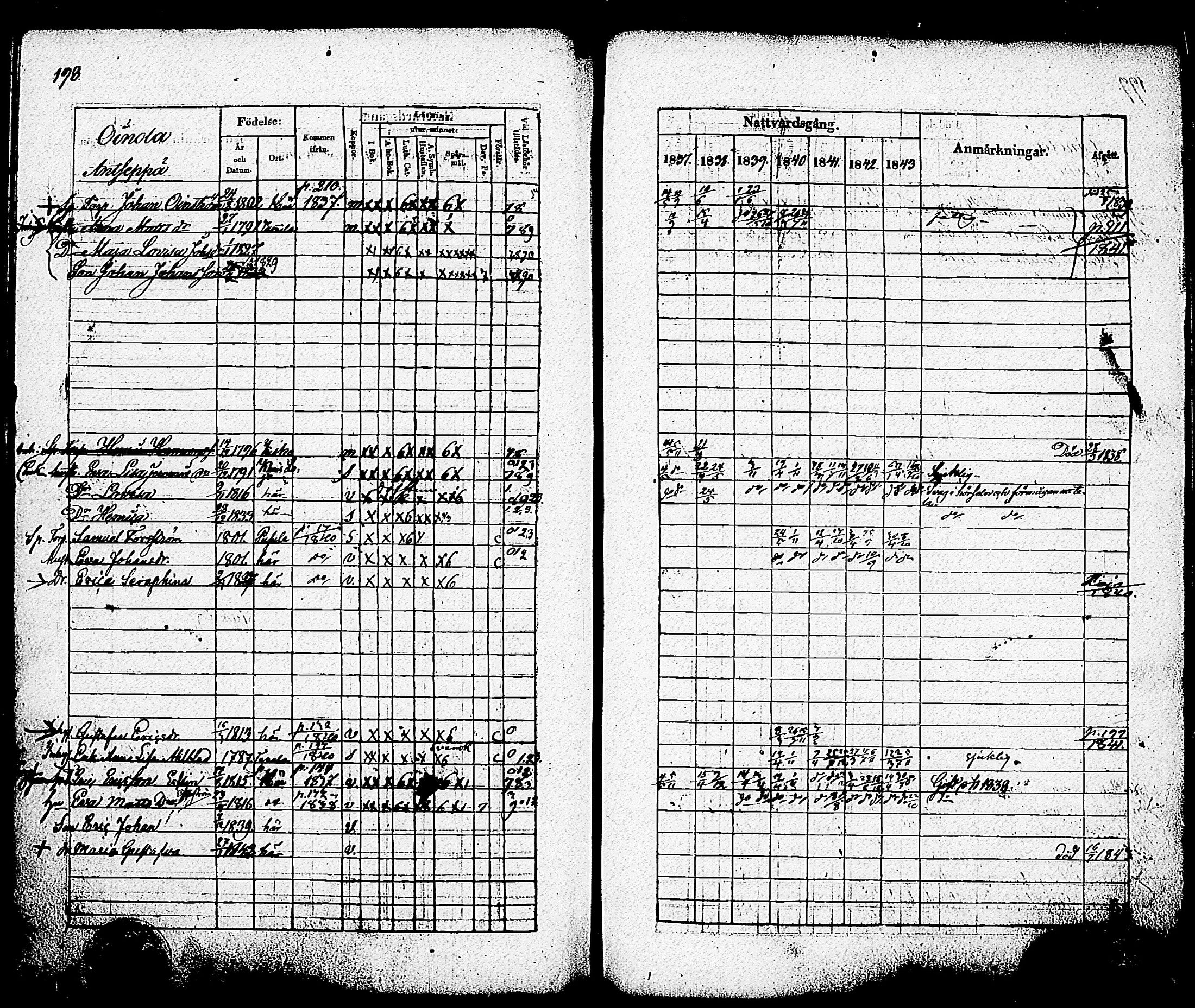 [ ../kirjat/Kirkonkirjat/nummi/rippikirja_1837-1843_tk701-702/kuvat/204.jpg ]