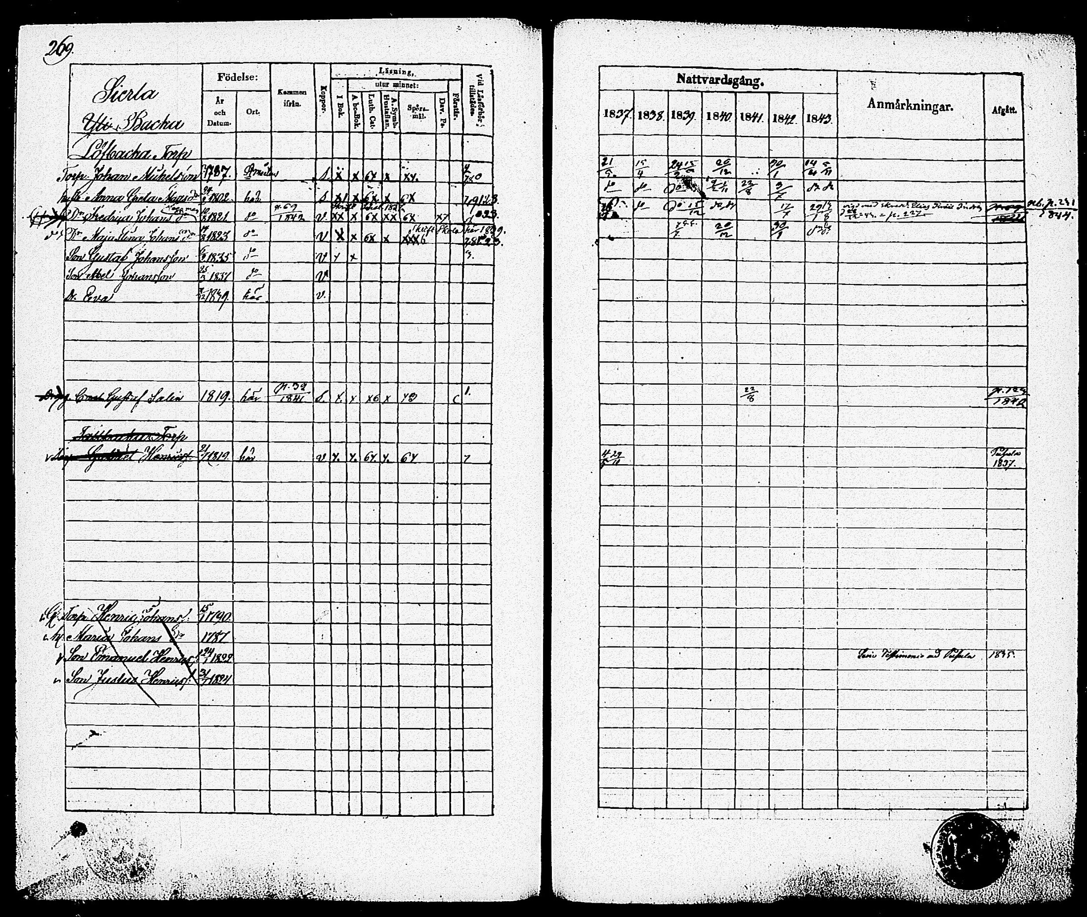 [ ../kirjat/Kirkonkirjat/nummi/rippikirja_1837-1843_tk701-702/kuvat/275.jpg ]