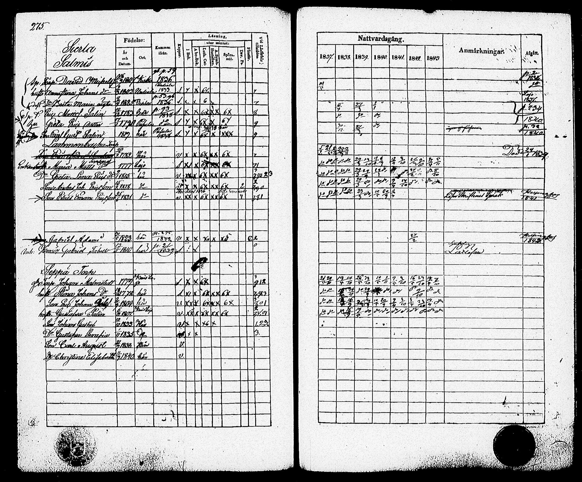 [ ../kirjat/Kirkonkirjat/nummi/rippikirja_1837-1843_tk701-702/kuvat/281.jpg ]
