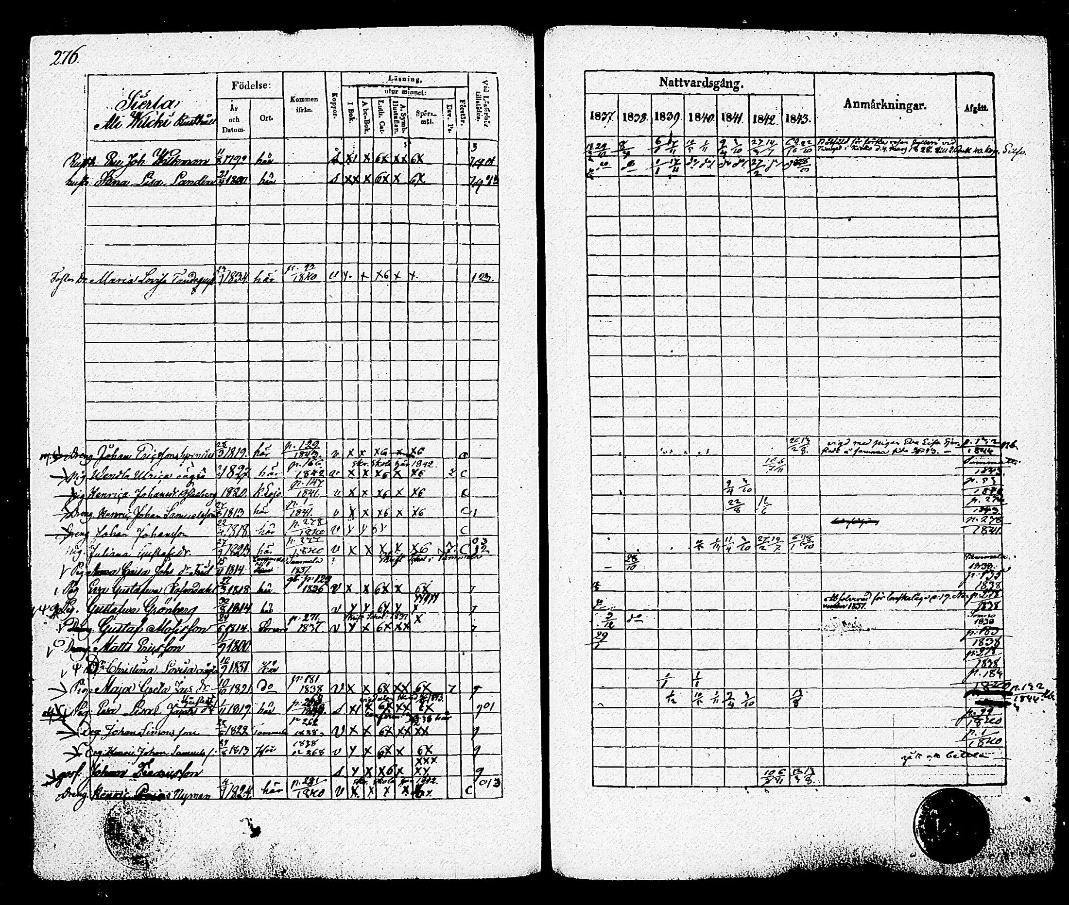 [ ../kirjat/Kirkonkirjat/nummi/rippikirja_1837-1843_tk701-702/kuvat/282.jpg ]