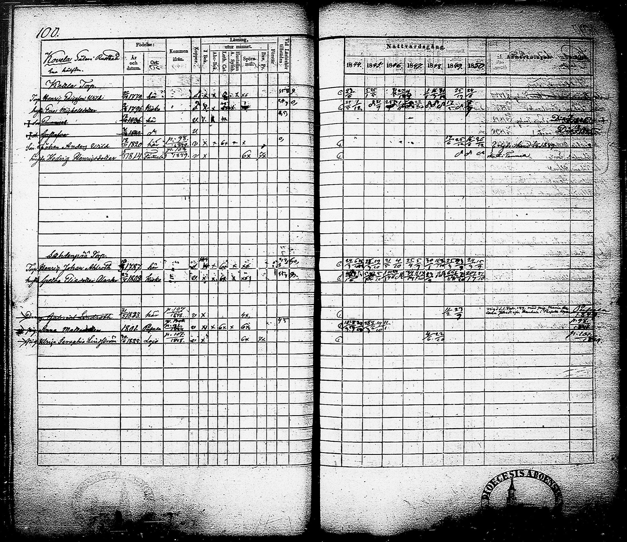 [ ../kirjat/Kirkonkirjat/nummi/rippikirja_1844-1850_tk702/kuvat/103.jpg ]