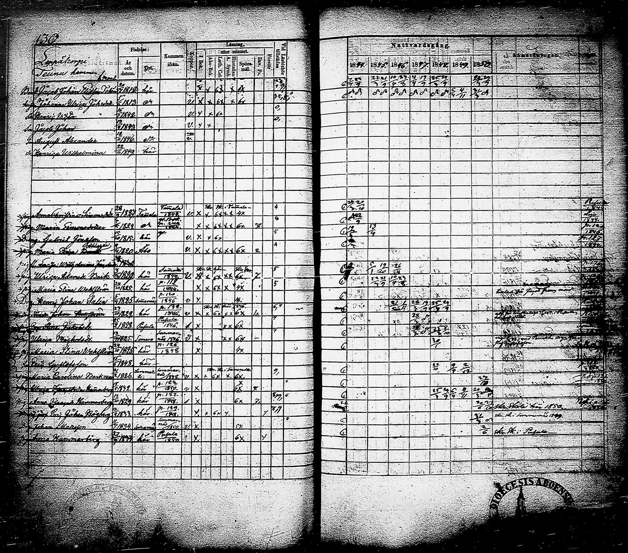 [ ../kirjat/Kirkonkirjat/nummi/rippikirja_1844-1850_tk702/kuvat/133.jpg ]