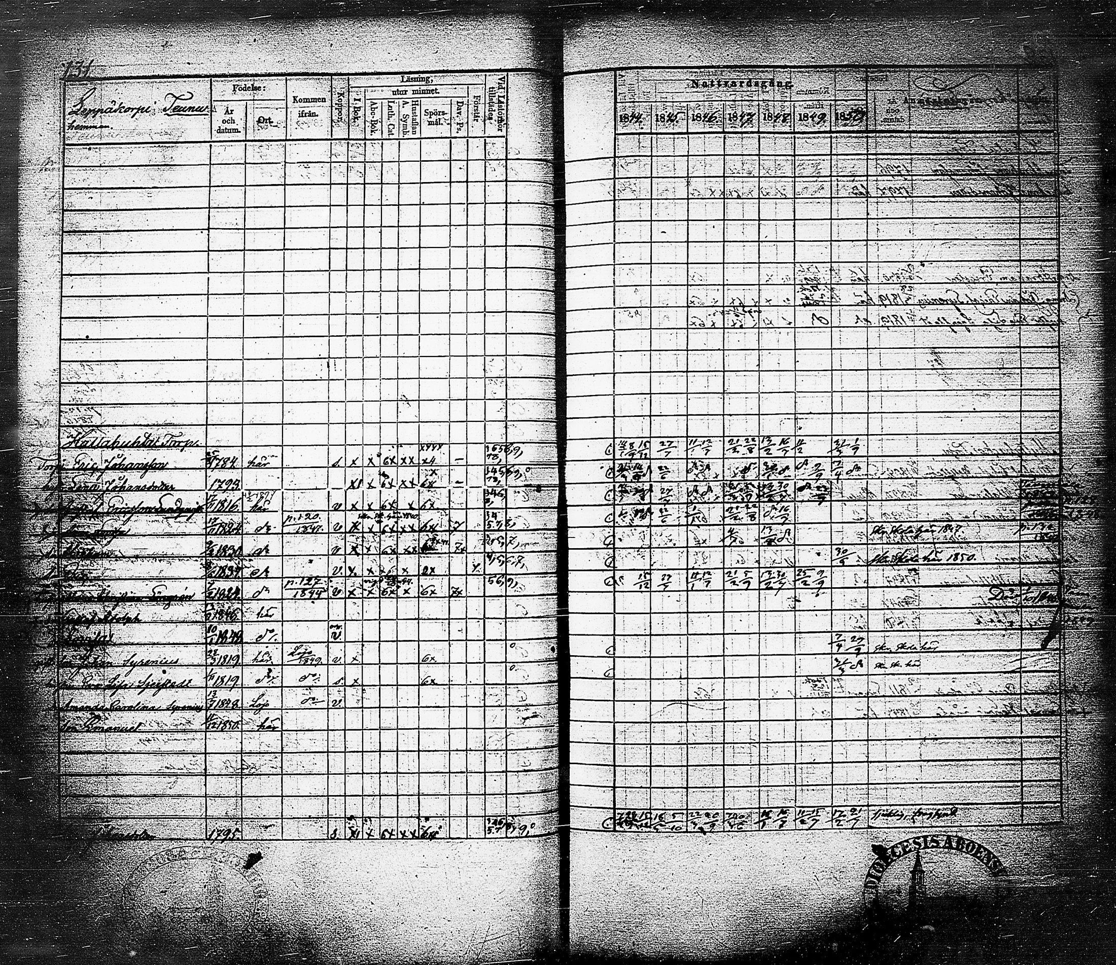 [ ../kirjat/Kirkonkirjat/nummi/rippikirja_1844-1850_tk702/kuvat/134.jpg ]