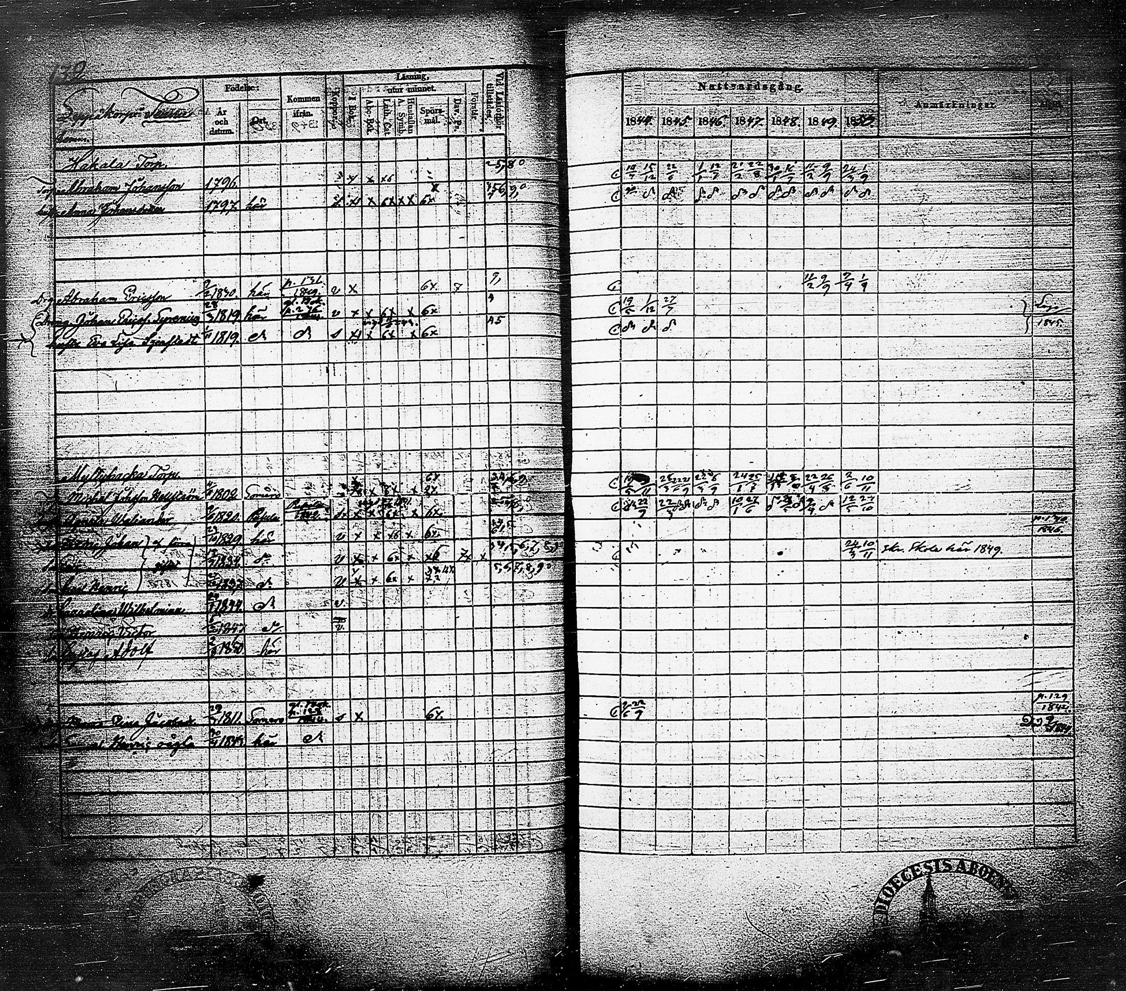 [ ../kirjat/Kirkonkirjat/nummi/rippikirja_1844-1850_tk702/kuvat/135.jpg ]