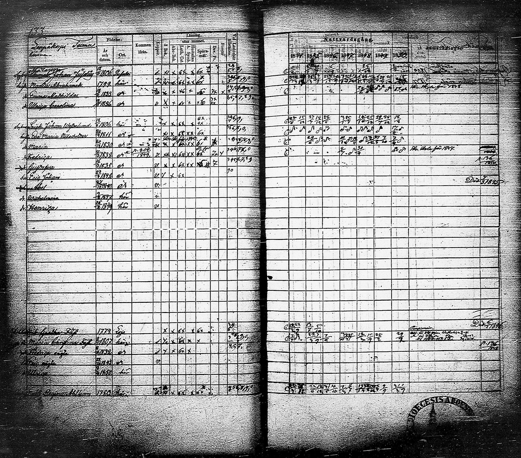 [ ../kirjat/Kirkonkirjat/nummi/rippikirja_1844-1850_tk702/kuvat/136.jpg ]