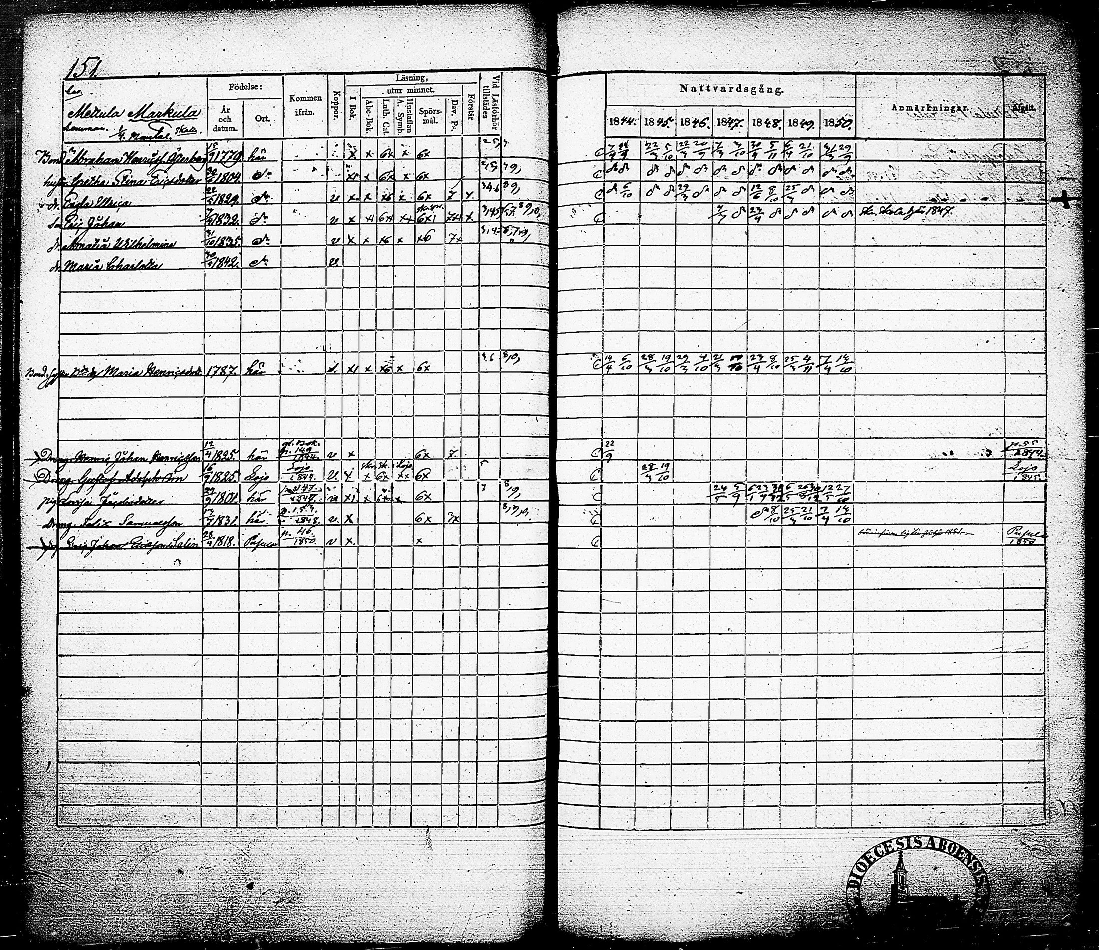 [ ../kirjat/Kirkonkirjat/nummi/rippikirja_1844-1850_tk702/kuvat/154.jpg ]