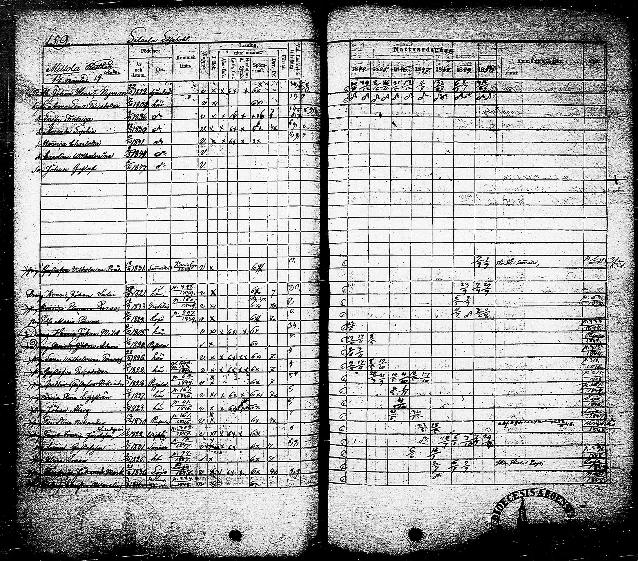 [ ../kirjat/Kirkonkirjat/nummi/rippikirja_1844-1850_tk702/kuvat/162.jpg ]