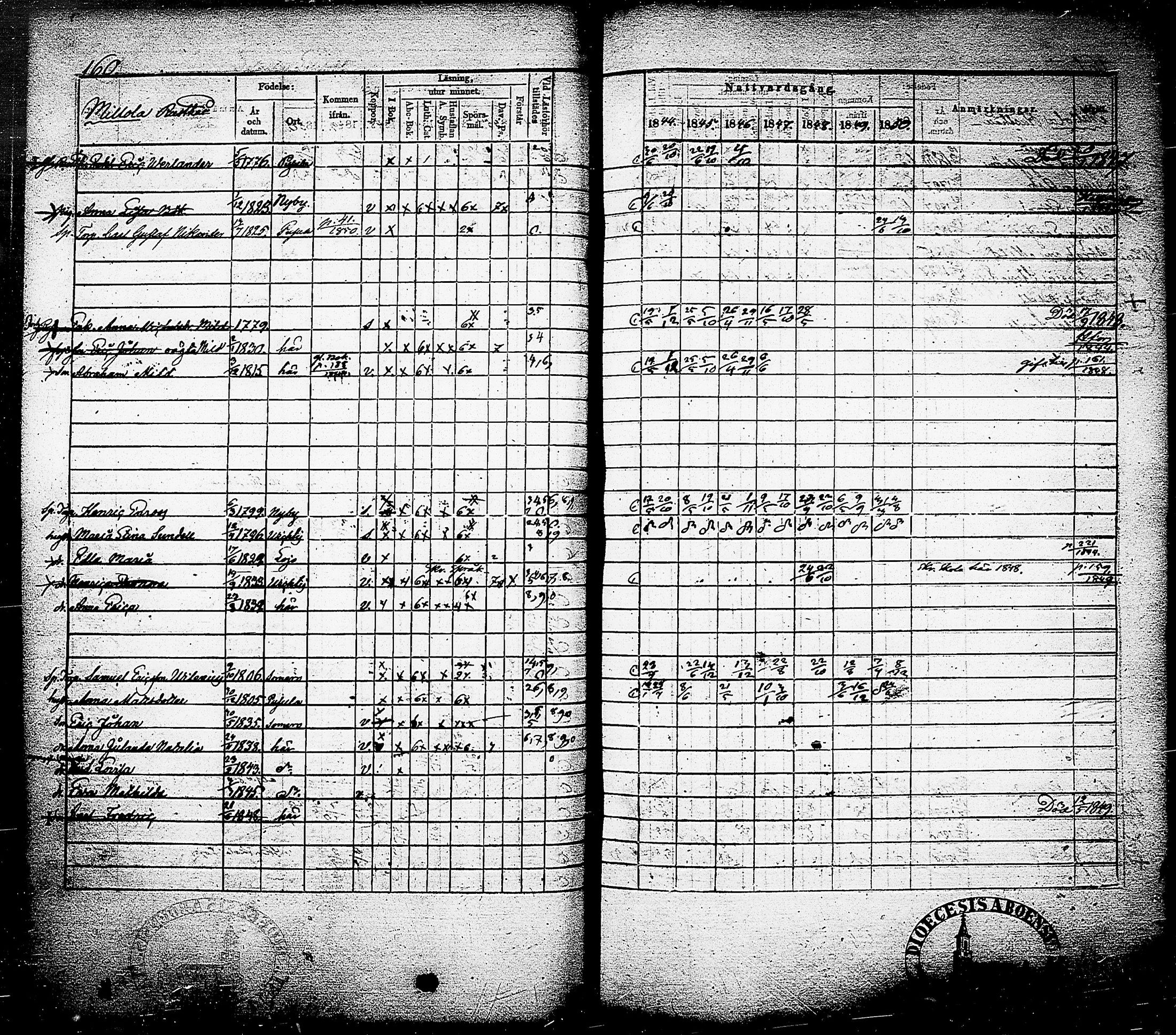 [ ../kirjat/Kirkonkirjat/nummi/rippikirja_1844-1850_tk702/kuvat/163.jpg ]