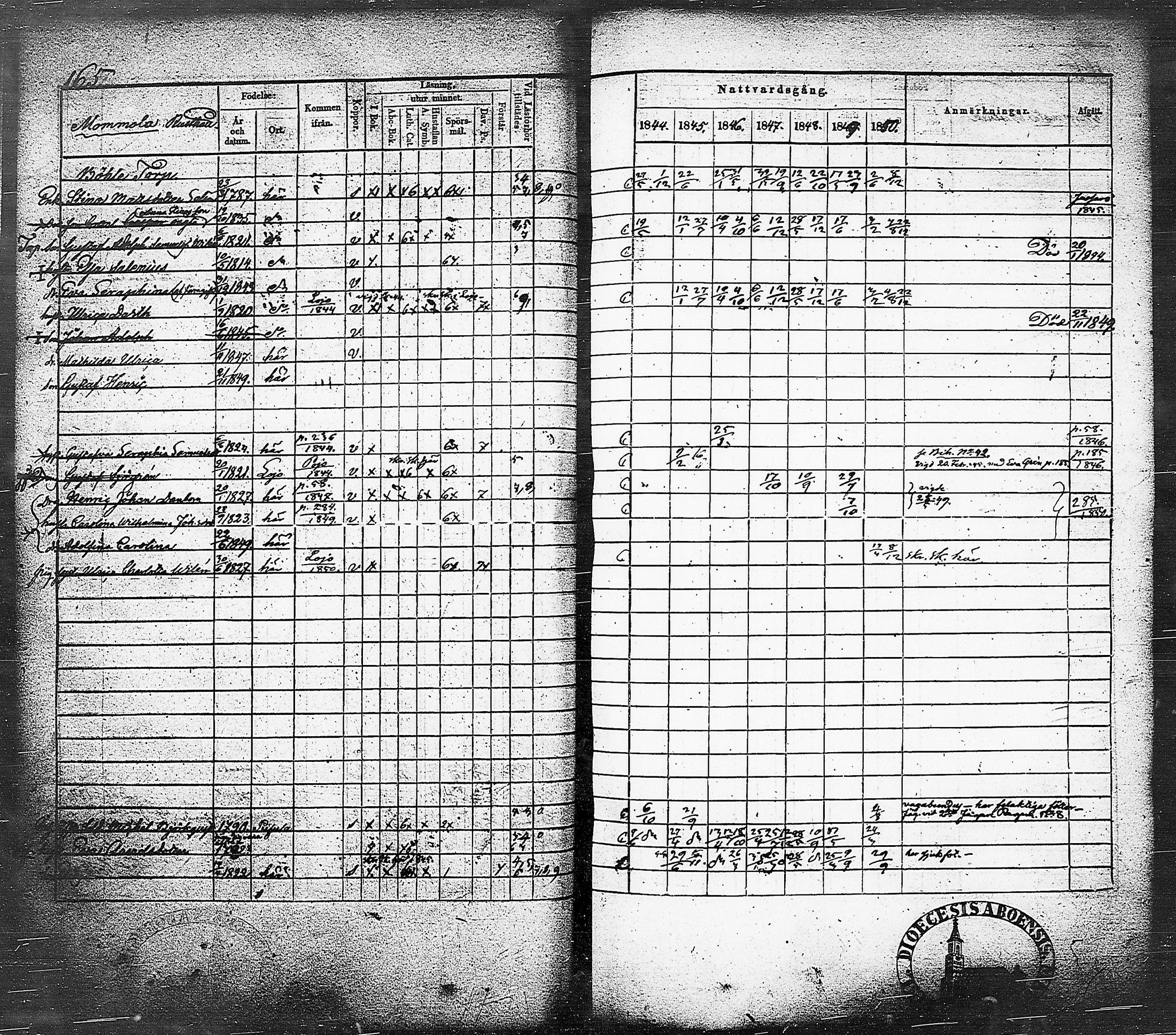 [ ../kirjat/Kirkonkirjat/nummi/rippikirja_1844-1850_tk702/kuvat/168.jpg ]