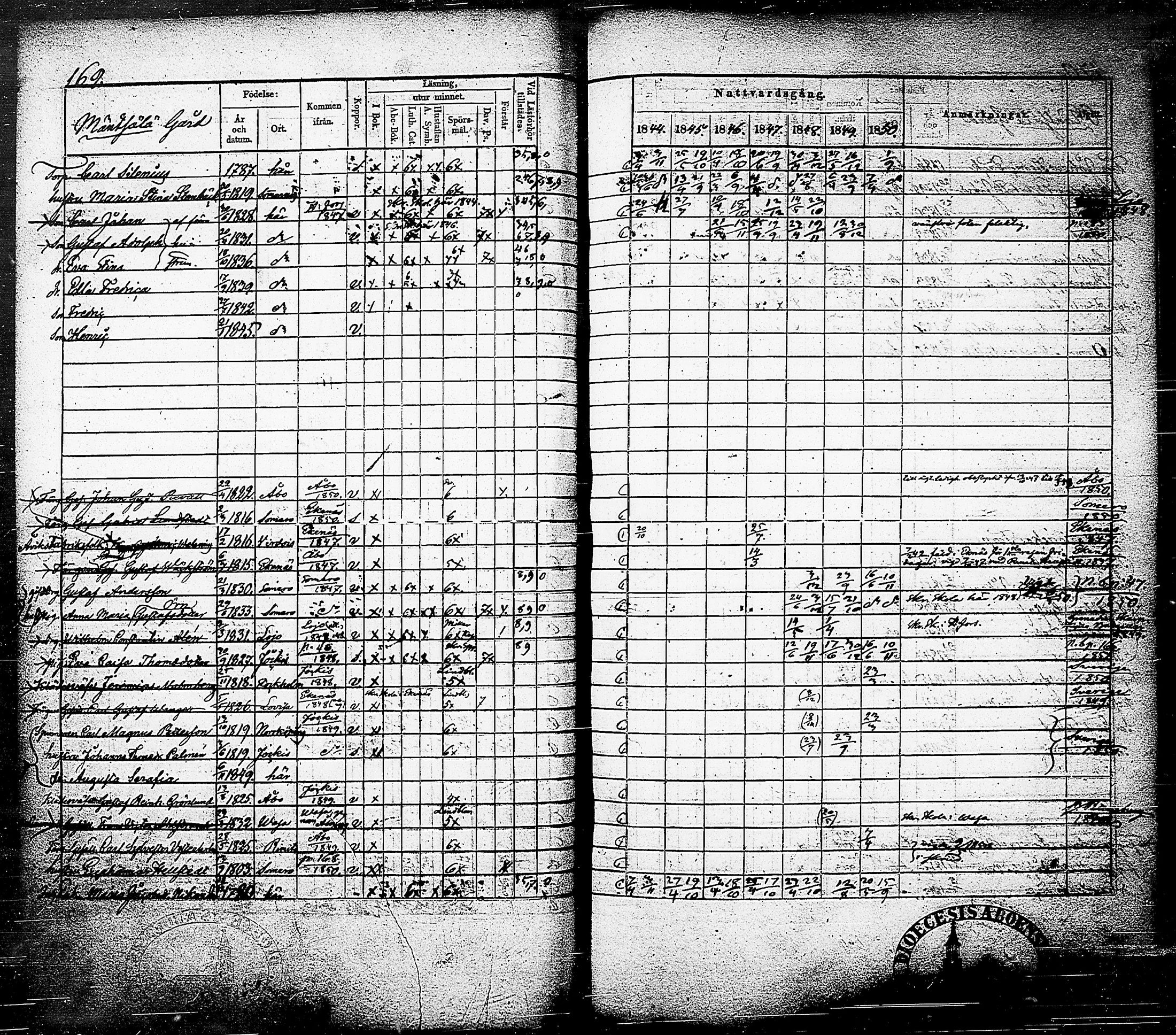 [ ../kirjat/Kirkonkirjat/nummi/rippikirja_1844-1850_tk702/kuvat/172.jpg ]