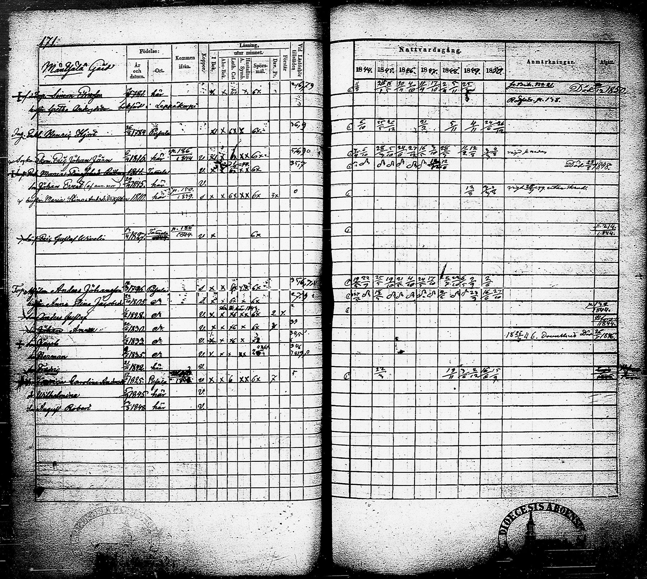 [ ../kirjat/Kirkonkirjat/nummi/rippikirja_1844-1850_tk702/kuvat/174.jpg ]