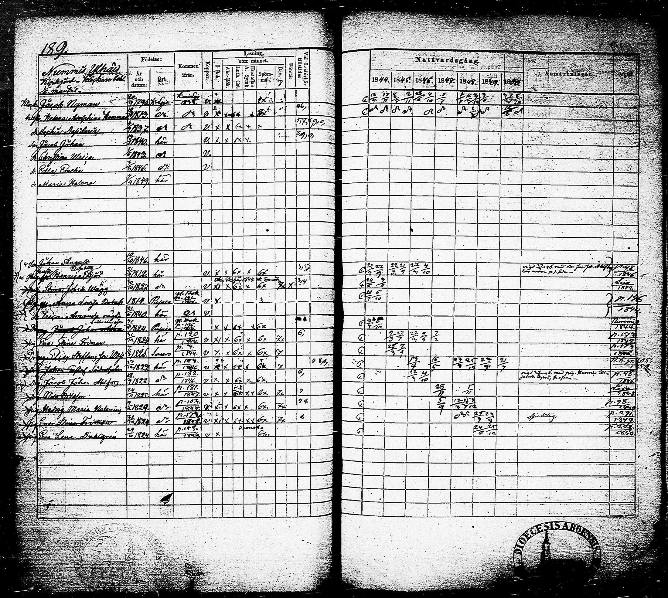 [ ../kirjat/Kirkonkirjat/nummi/rippikirja_1844-1850_tk702/kuvat/192.jpg ]