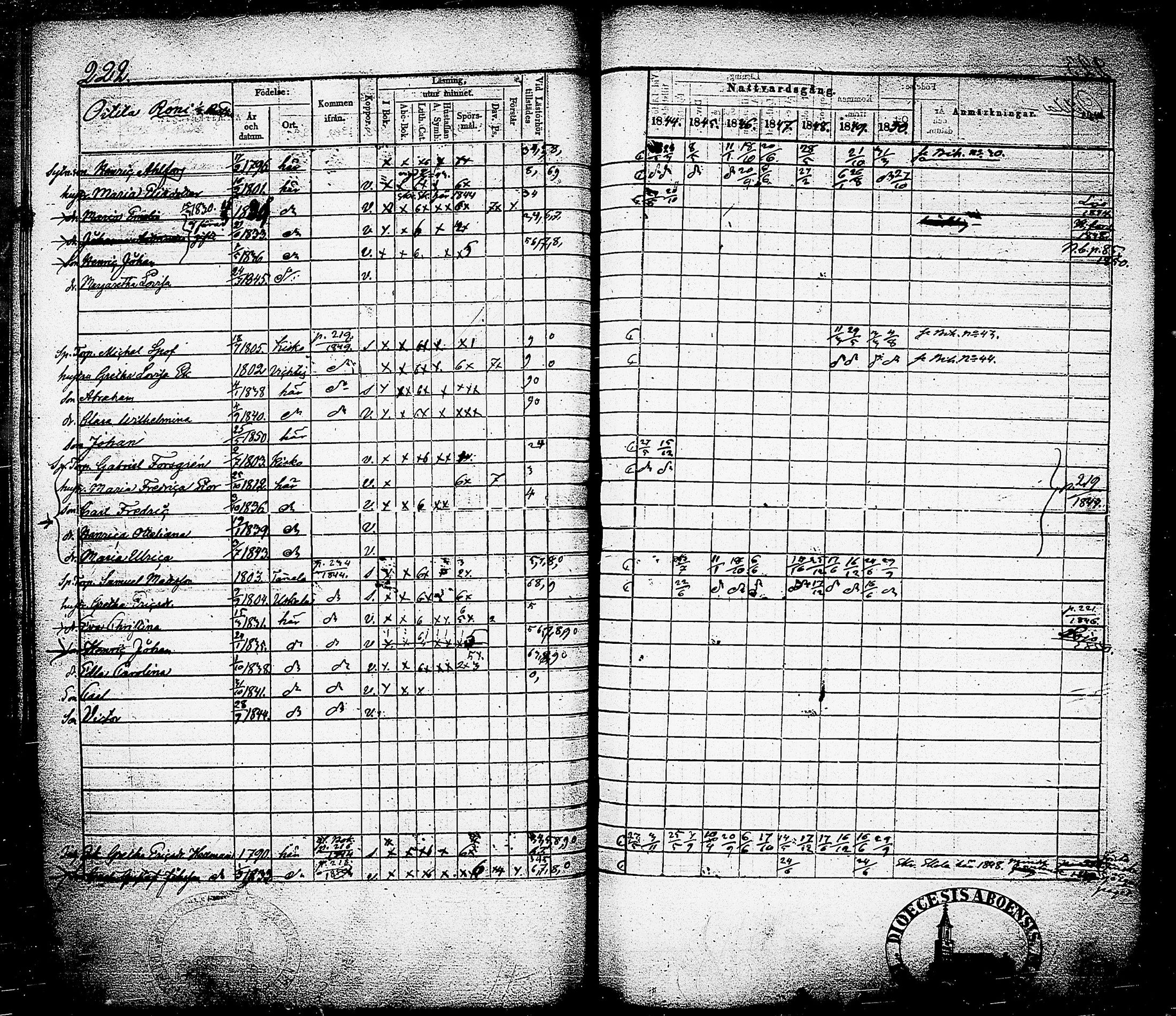 [ ../kirjat/Kirkonkirjat/nummi/rippikirja_1844-1850_tk702/kuvat/225.jpg ]