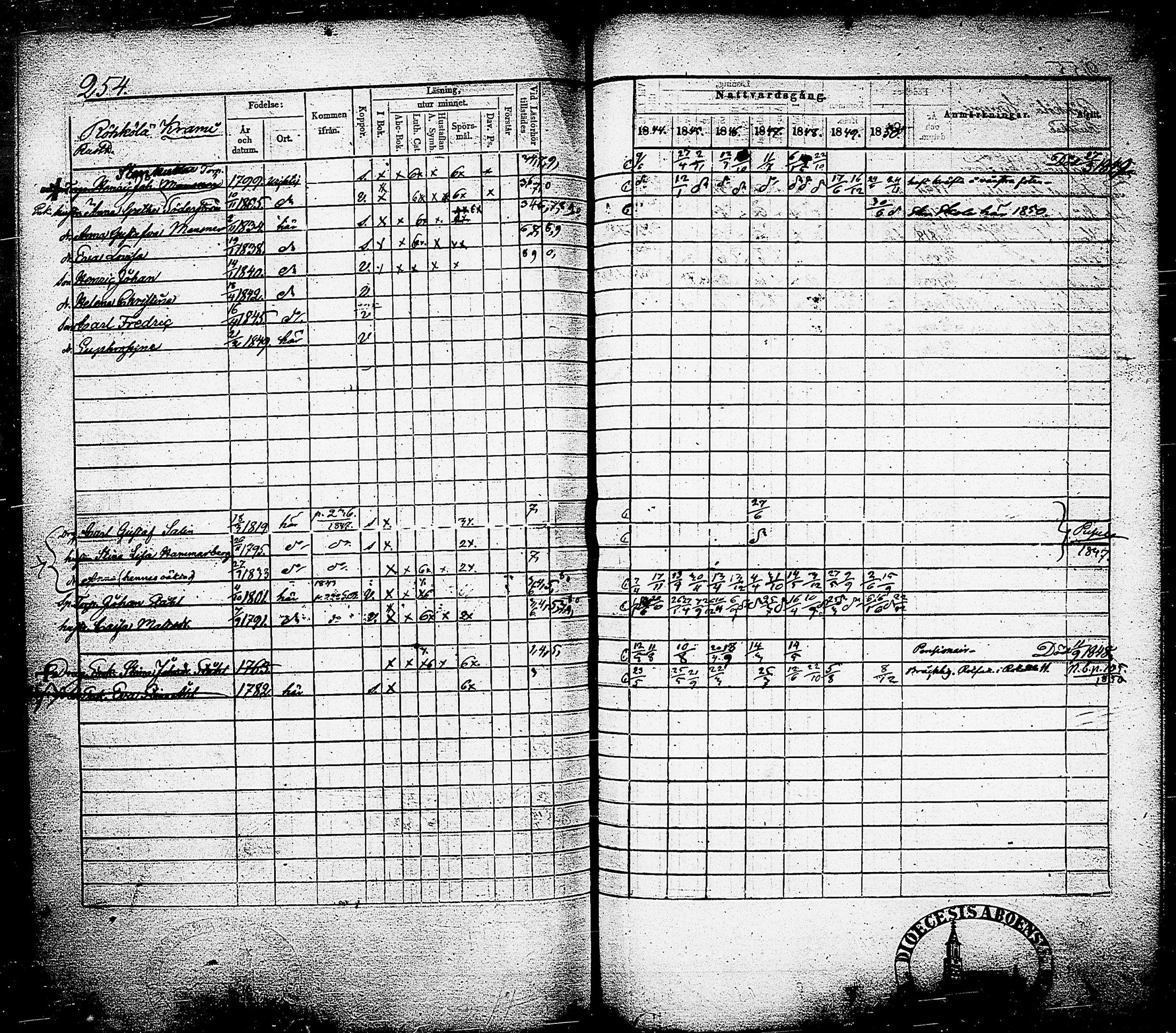 [ ../kirjat/Kirkonkirjat/nummi/rippikirja_1844-1850_tk702/kuvat/257.jpg ]