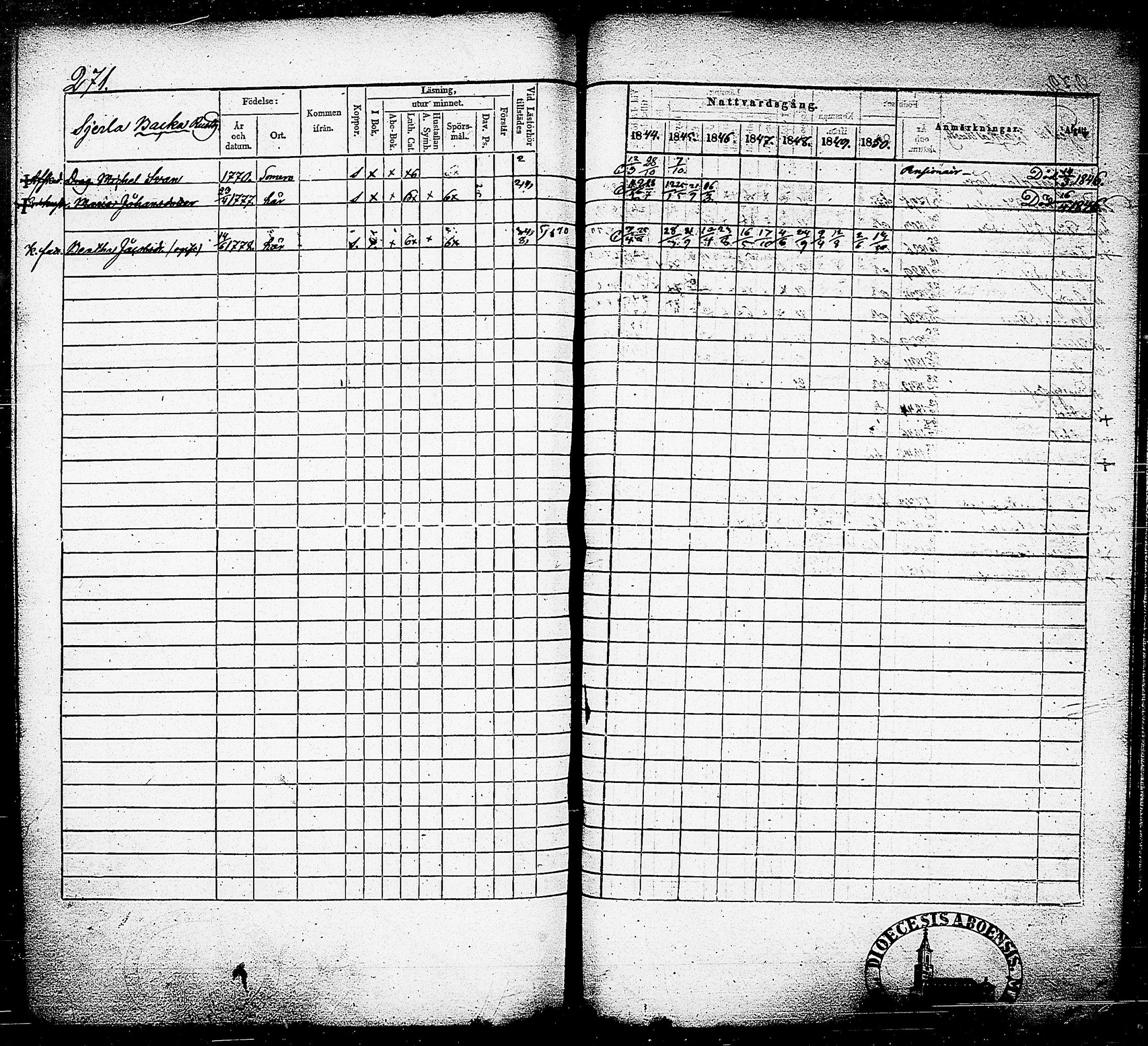 [ ../kirjat/Kirkonkirjat/nummi/rippikirja_1844-1850_tk702/kuvat/274.jpg ]