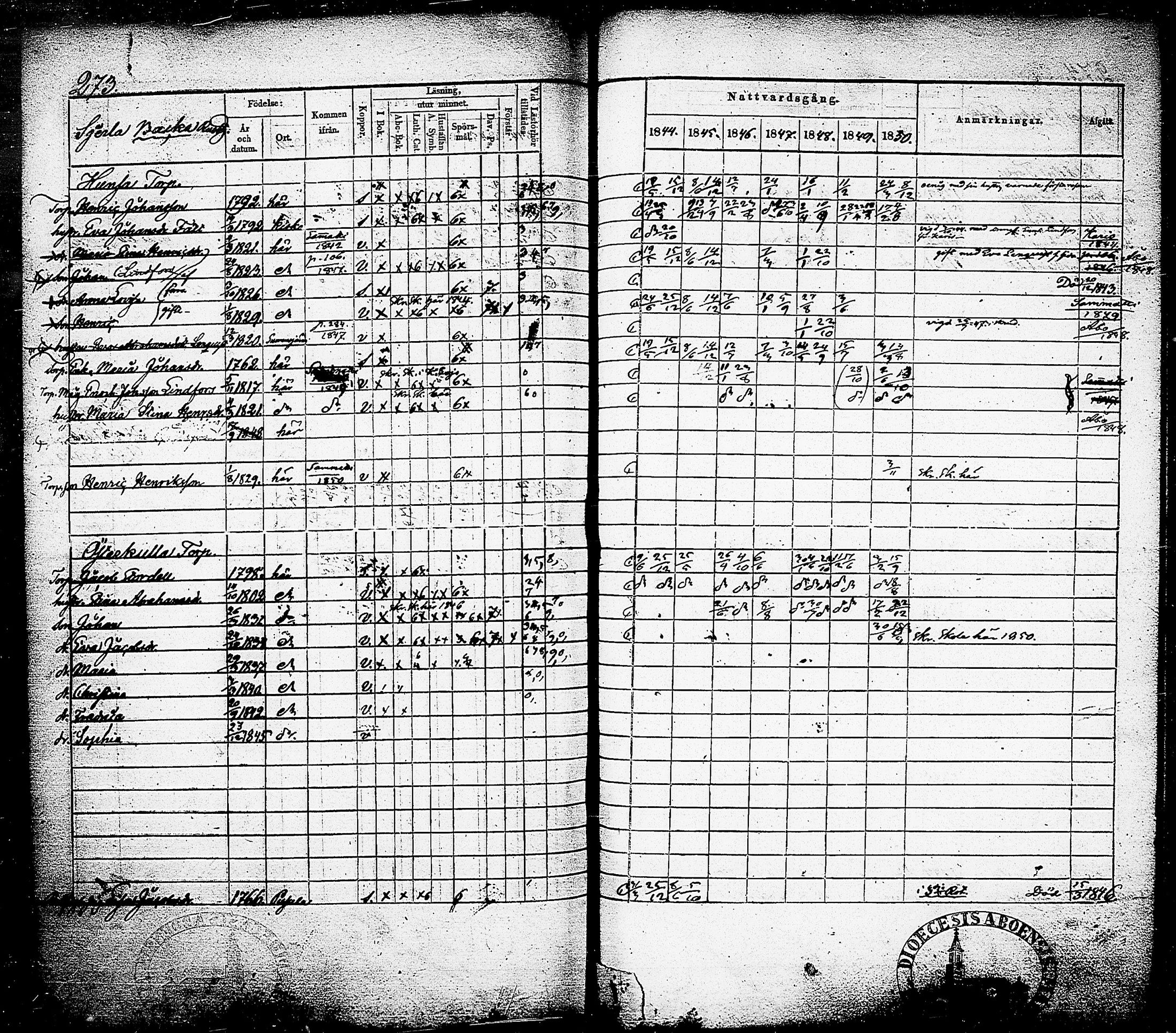 [ ../kirjat/Kirkonkirjat/nummi/rippikirja_1844-1850_tk702/kuvat/276.jpg ]