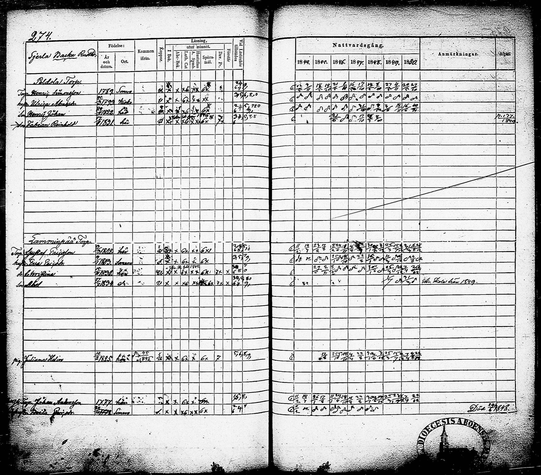 [ ../kirjat/Kirkonkirjat/nummi/rippikirja_1844-1850_tk702/kuvat/277.jpg ]