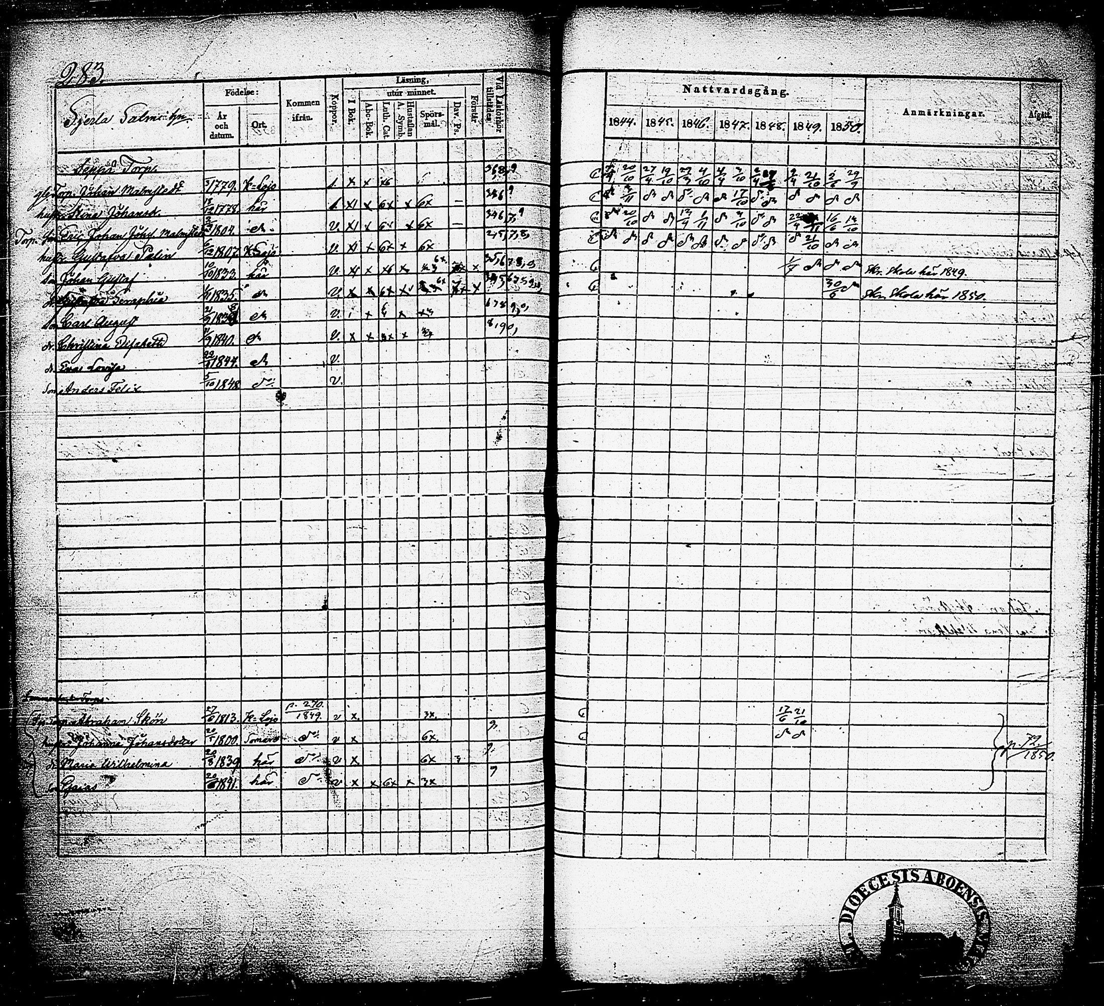 [ ../kirjat/Kirkonkirjat/nummi/rippikirja_1844-1850_tk702/kuvat/286.jpg ]