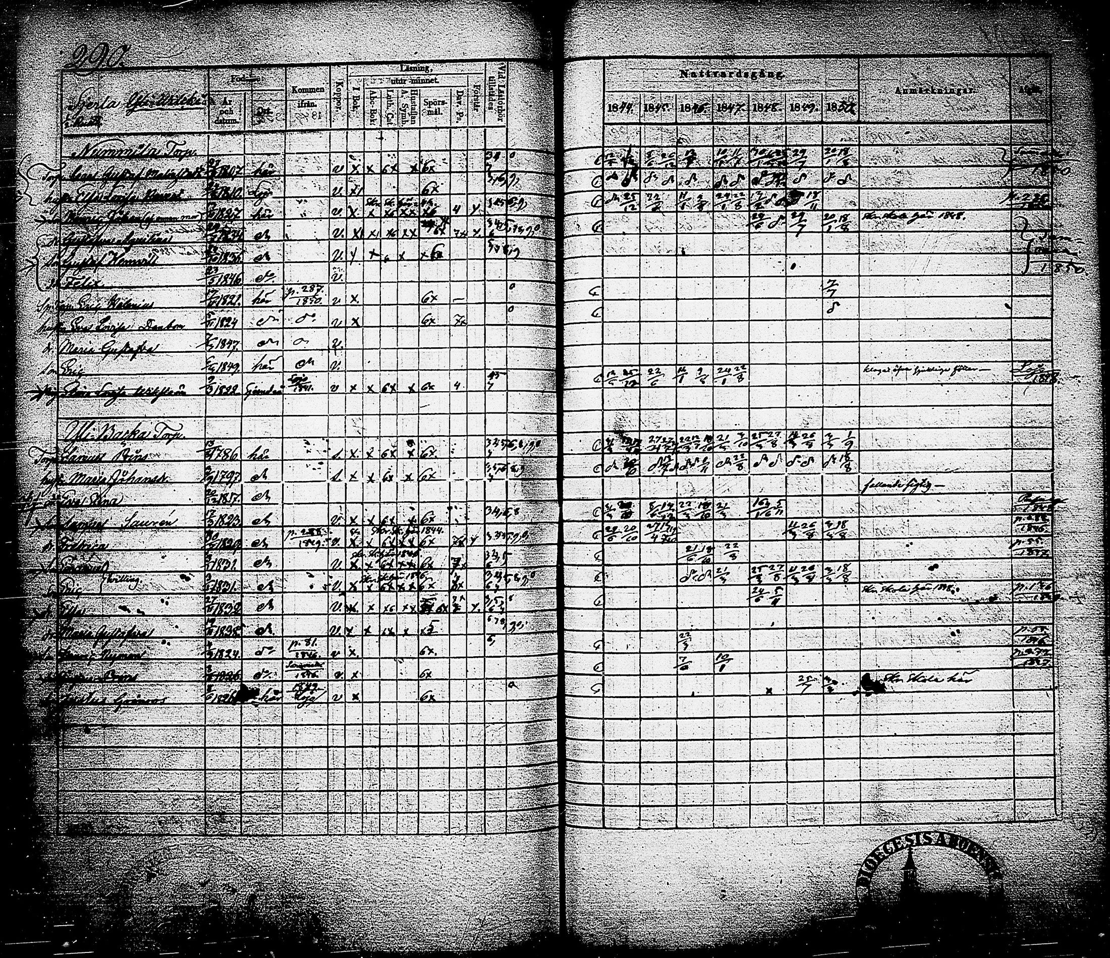 [ ../kirjat/Kirkonkirjat/nummi/rippikirja_1844-1850_tk702/kuvat/293.jpg ]