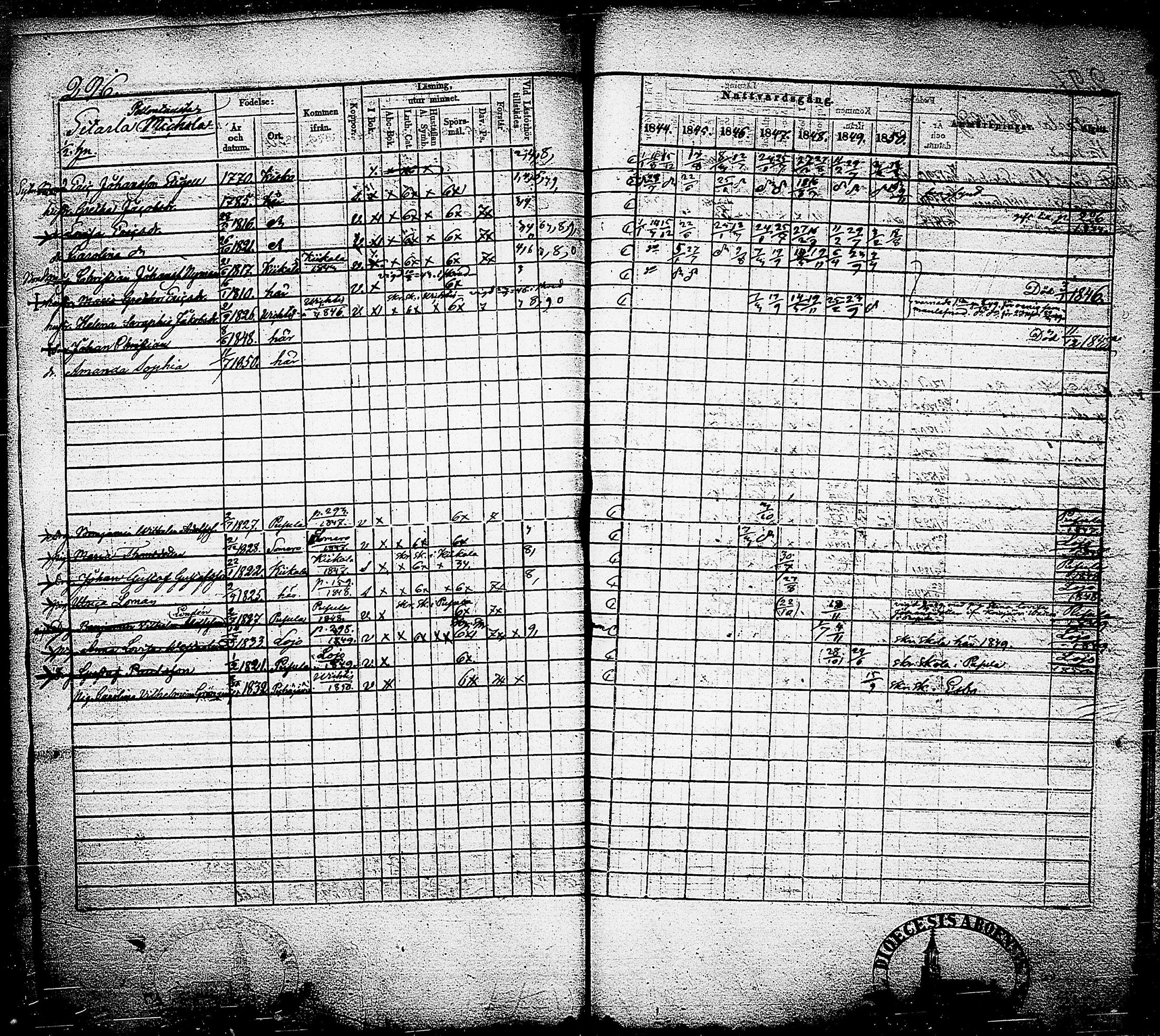 [ ../kirjat/Kirkonkirjat/nummi/rippikirja_1844-1850_tk702/kuvat/299.jpg ]