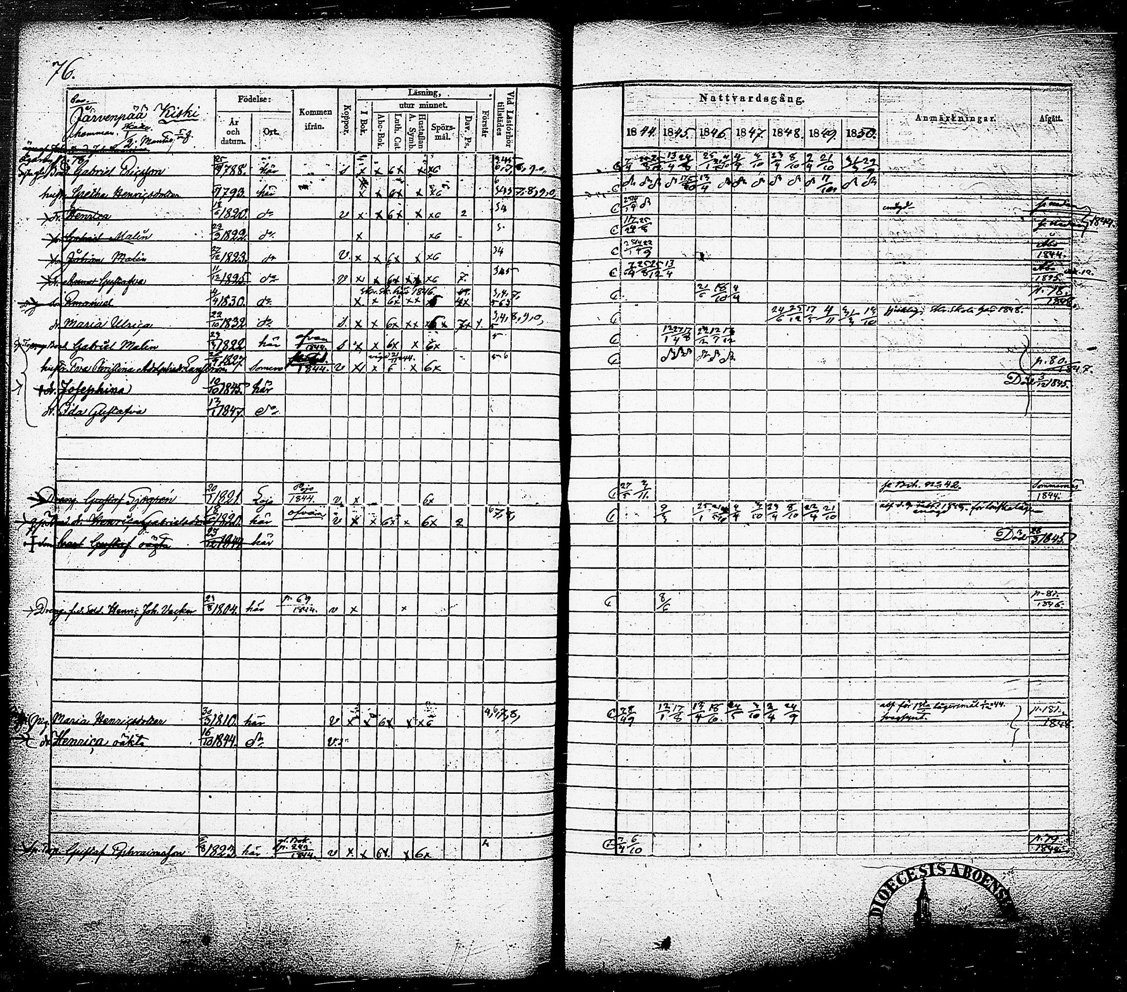 [ ../kirjat/Kirkonkirjat/nummi/rippikirja_1844-1850_tk702/kuvat/79.jpg ]
