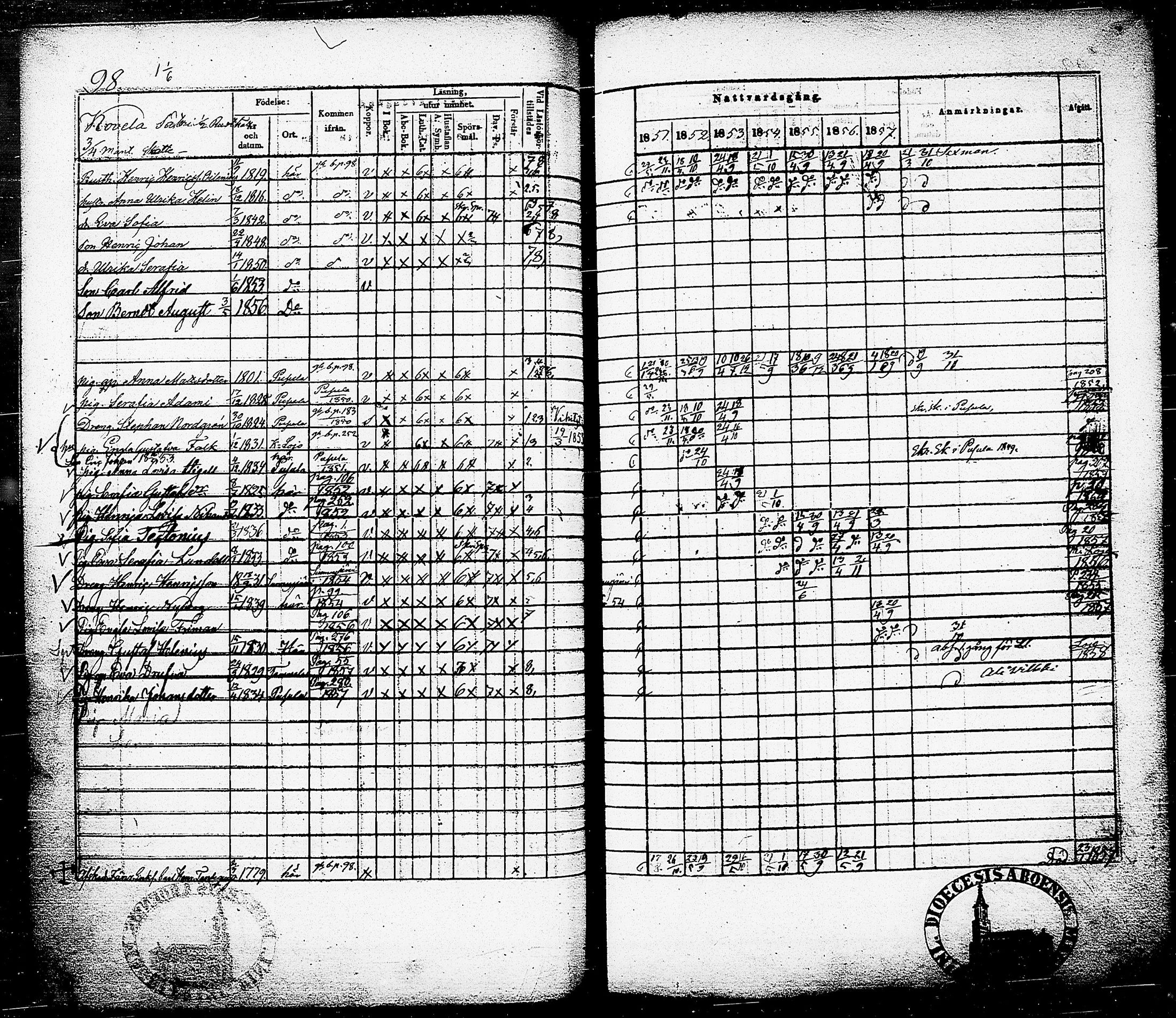 [ ../kirjat/Kirkonkirjat/nummi/rippikirja_1851-1857_tk702-703/kuvat/102.jpg ]
