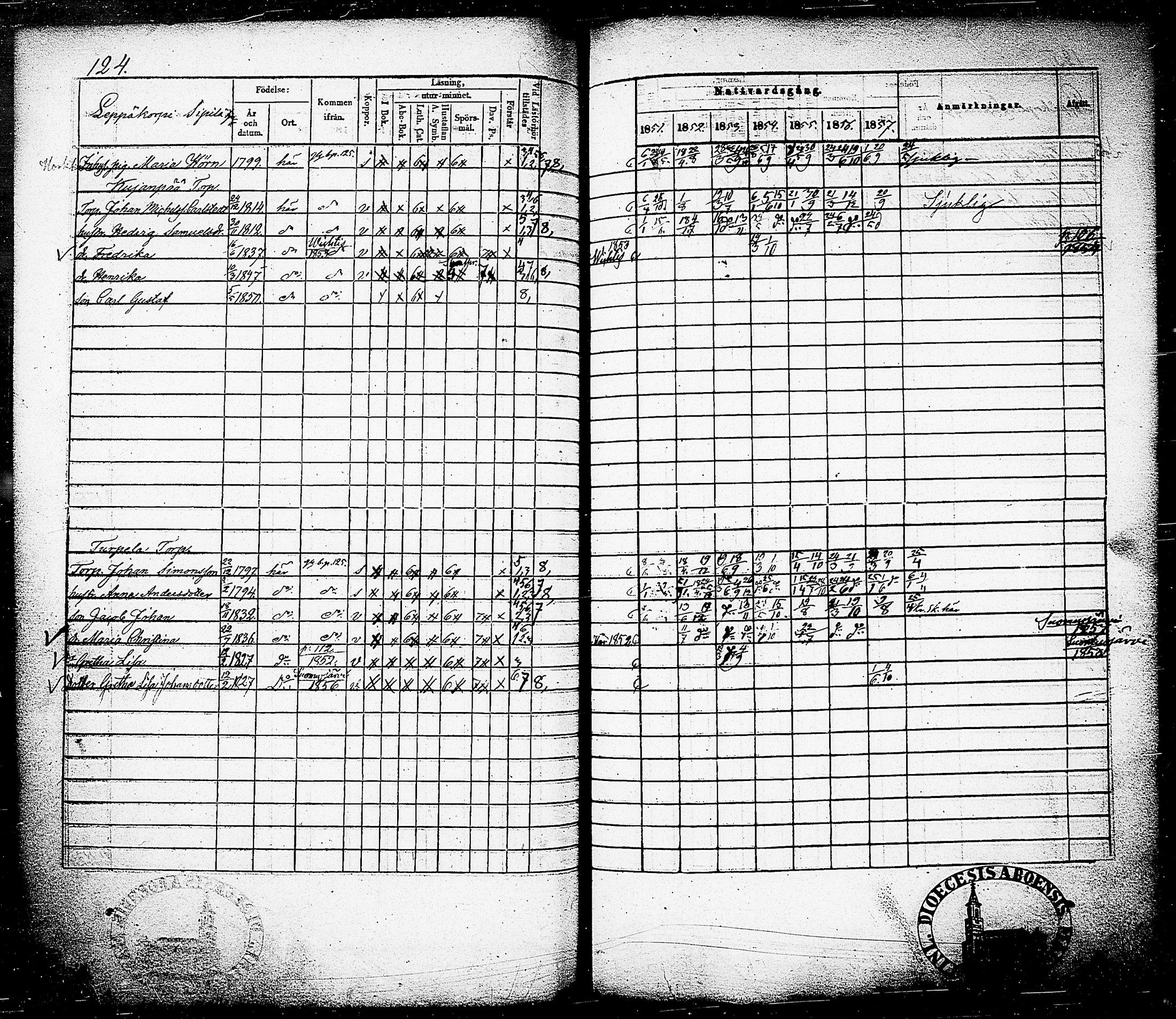 [ ../kirjat/Kirkonkirjat/nummi/rippikirja_1851-1857_tk702-703/kuvat/128.jpg ]