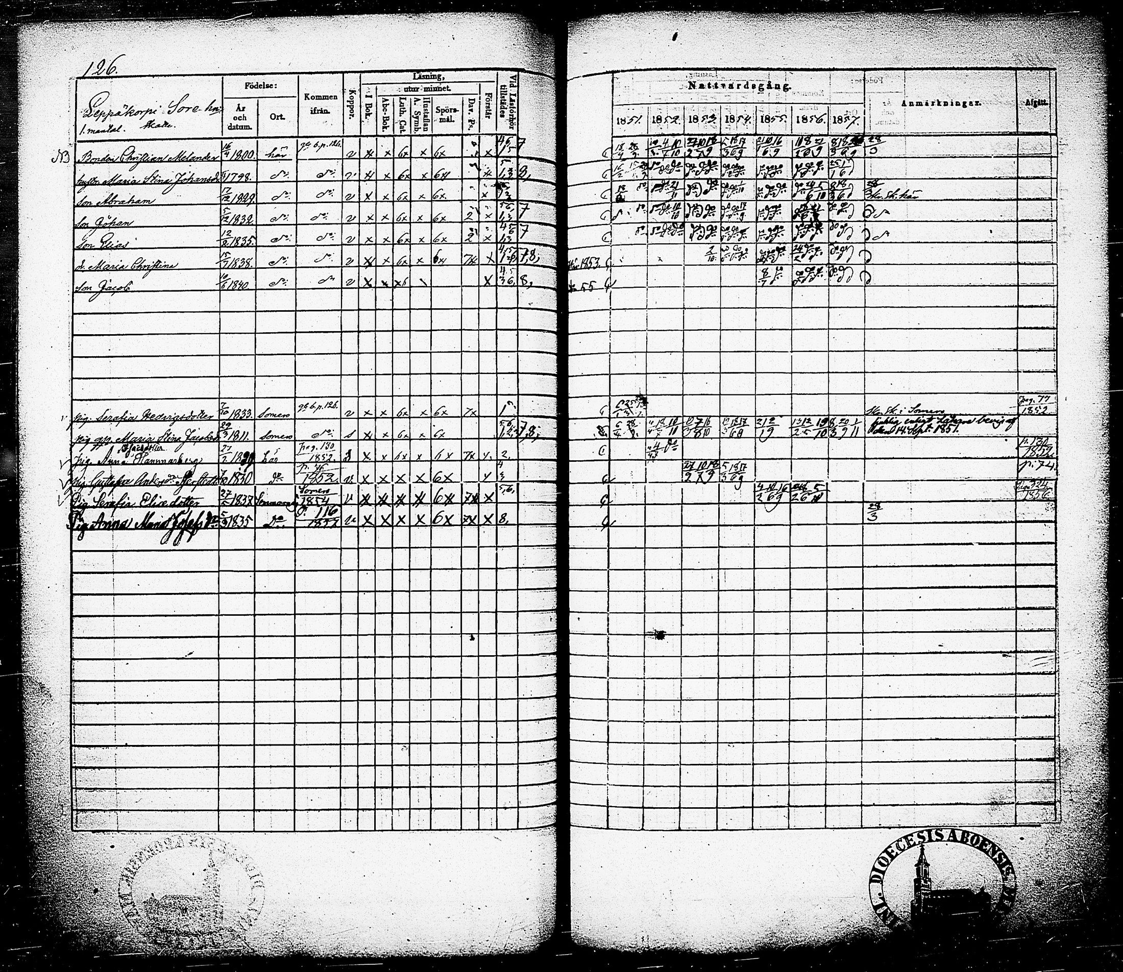 [ ../kirjat/Kirkonkirjat/nummi/rippikirja_1851-1857_tk702-703/kuvat/130.jpg ]