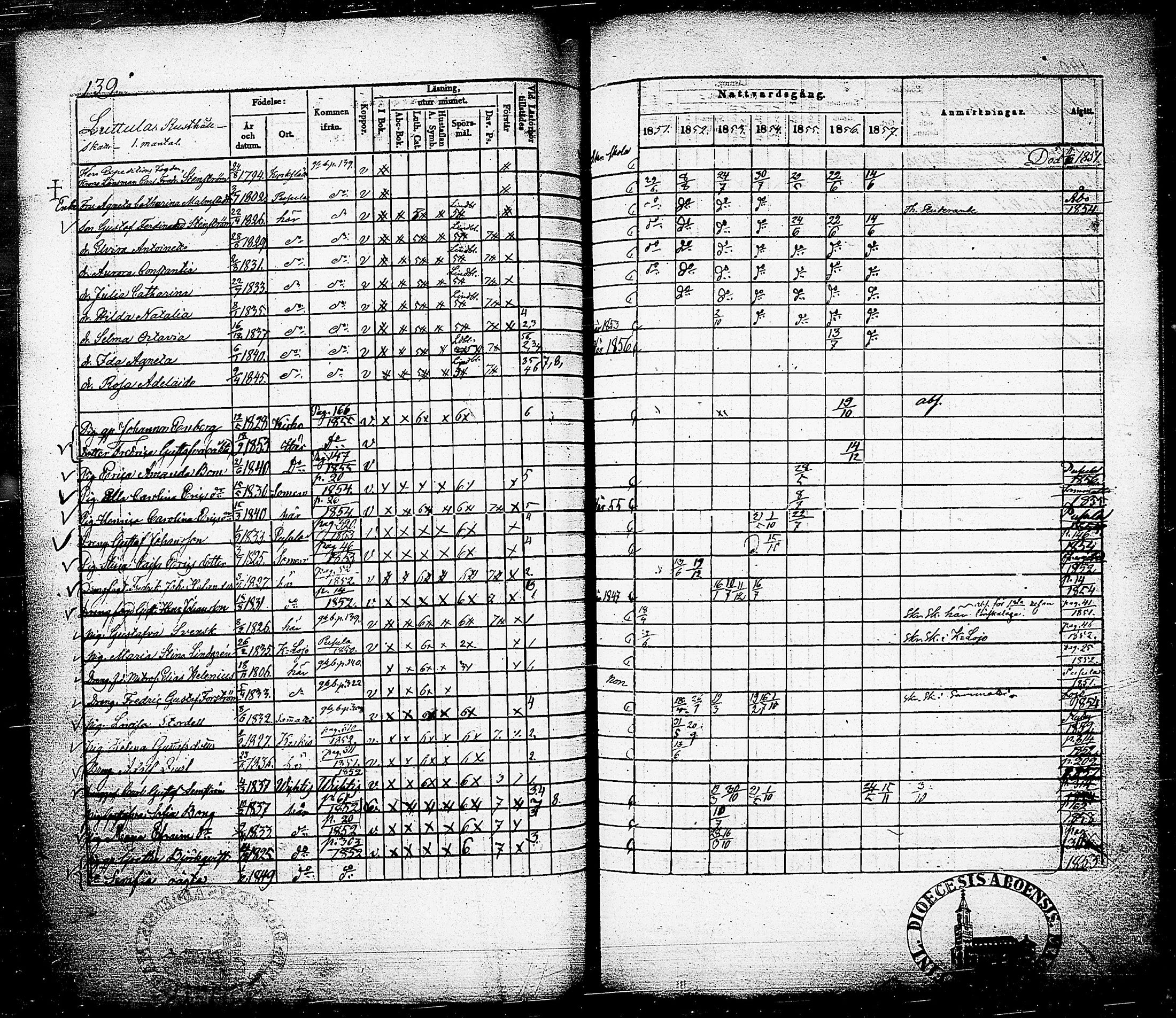 [ ../kirjat/Kirkonkirjat/nummi/rippikirja_1851-1857_tk702-703/kuvat/143.jpg ]