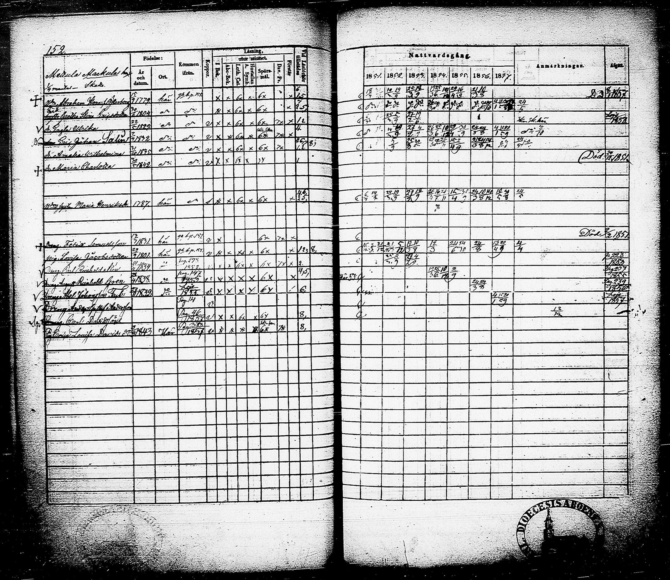 [ ../kirjat/Kirkonkirjat/nummi/rippikirja_1851-1857_tk702-703/kuvat/156.jpg ]