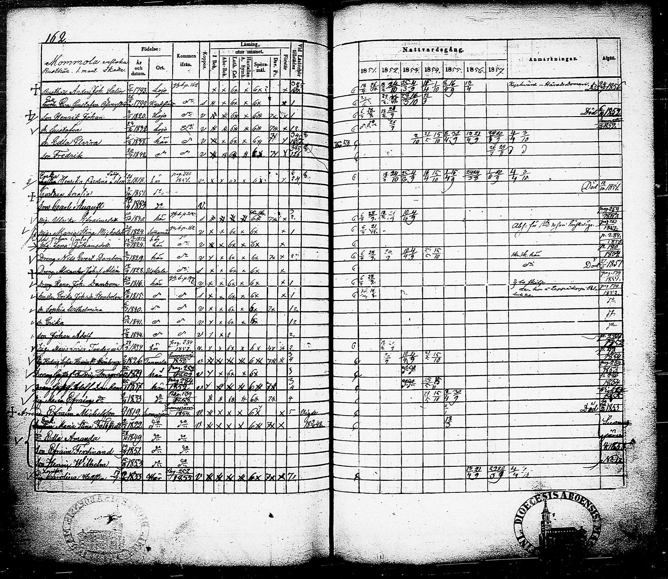[ ../kirjat/Kirkonkirjat/nummi/rippikirja_1851-1857_tk702-703/kuvat/166.jpg ]