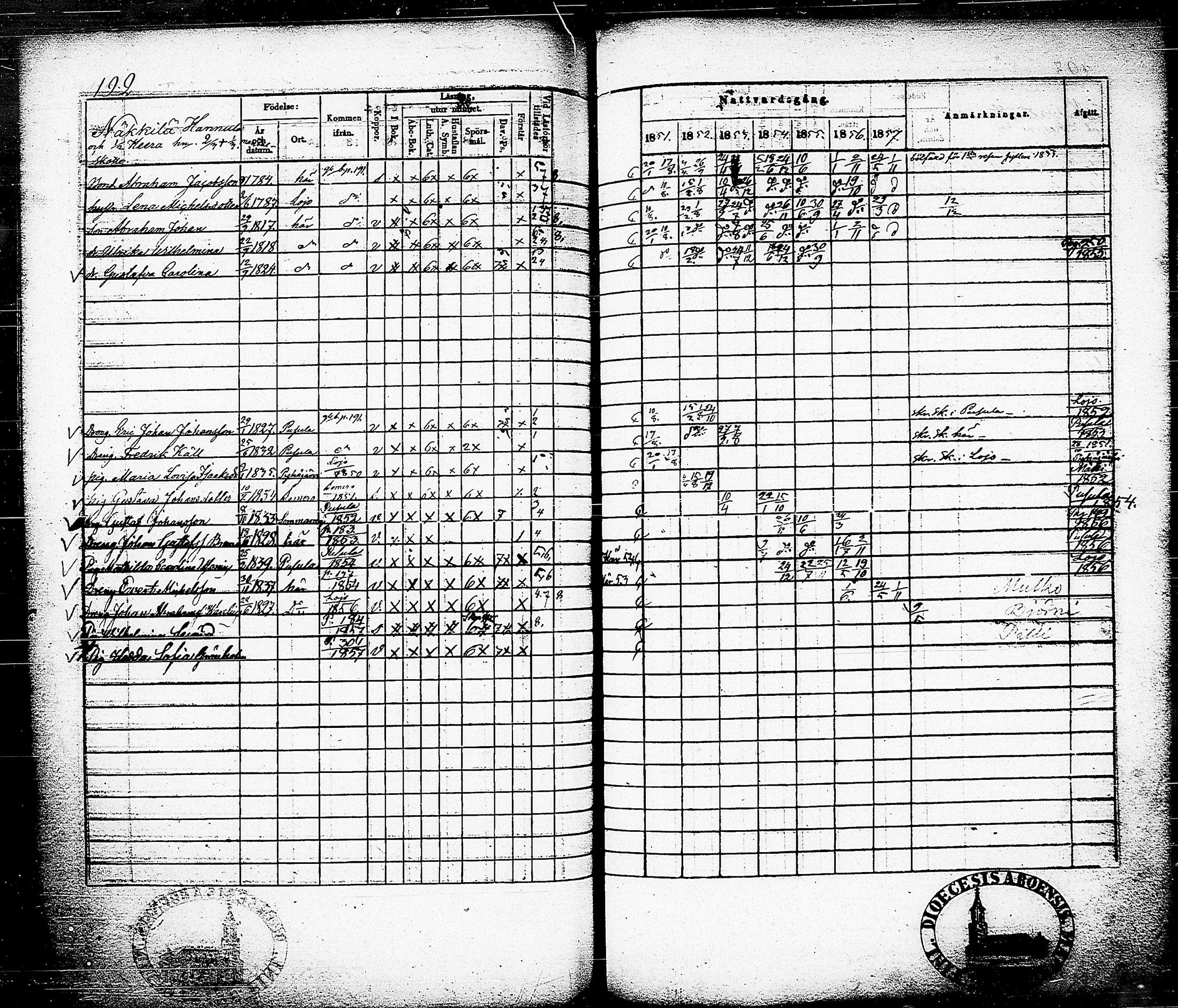 [ ../kirjat/Kirkonkirjat/nummi/rippikirja_1851-1857_tk702-703/kuvat/200.jpg ]