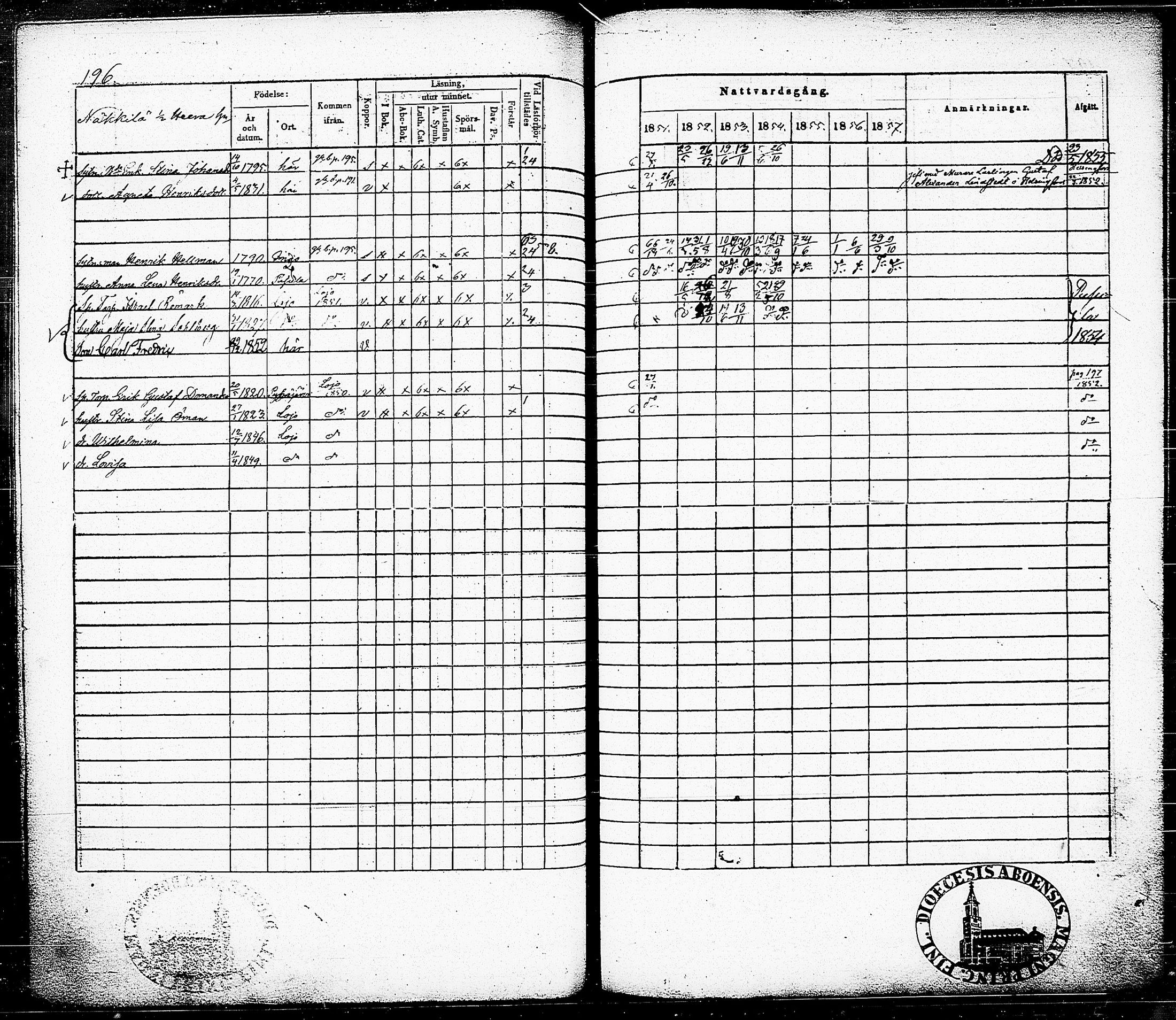 [ ../kirjat/Kirkonkirjat/nummi/rippikirja_1851-1857_tk702-703/kuvat/204.jpg ]