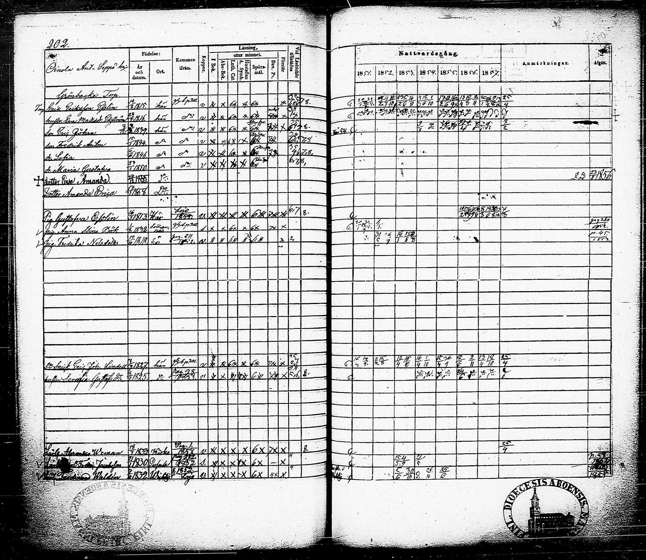 [ ../kirjat/Kirkonkirjat/nummi/rippikirja_1851-1857_tk702-703/kuvat/210.jpg ]