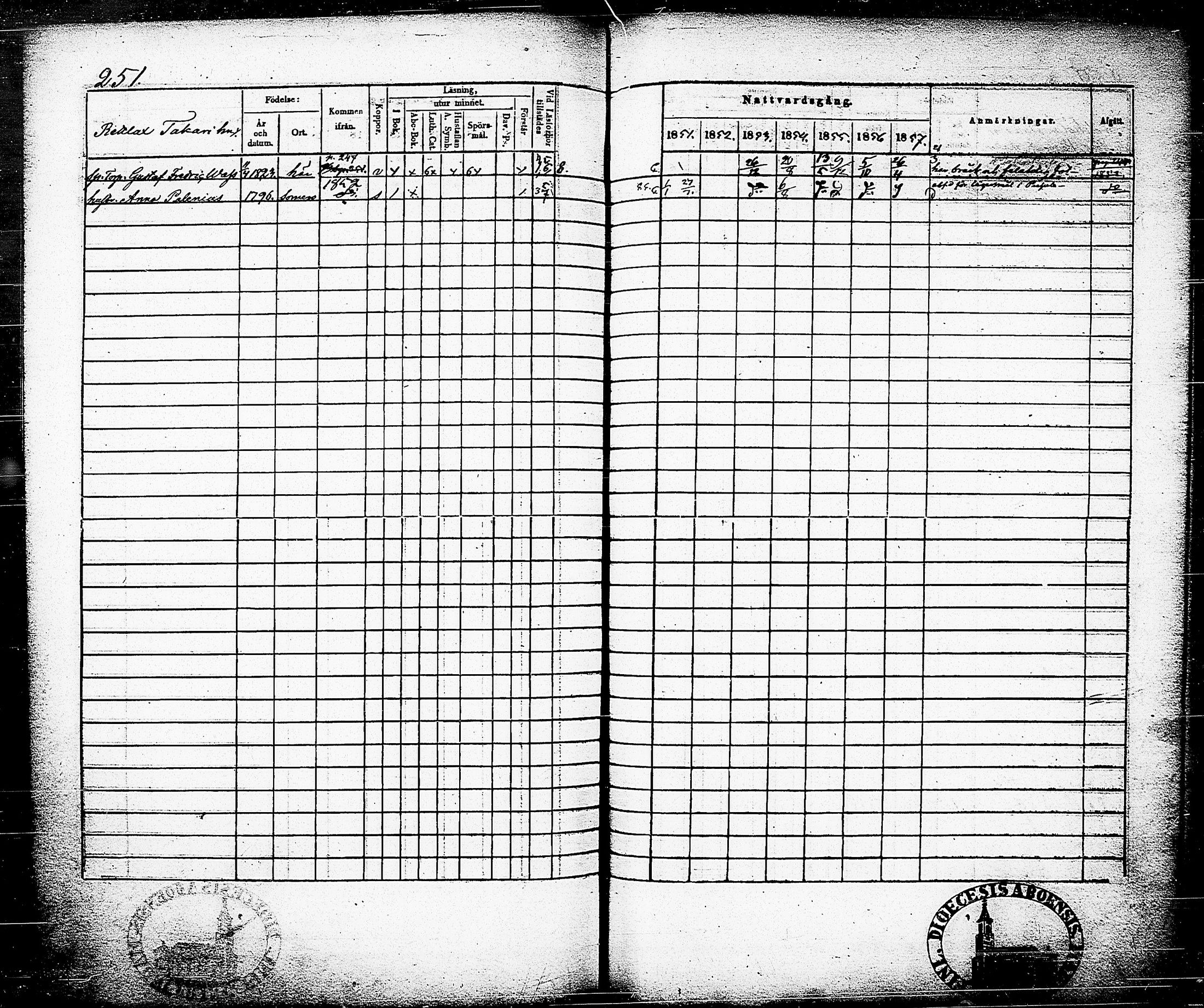 [ ../kirjat/Kirkonkirjat/nummi/rippikirja_1851-1857_tk702-703/kuvat/260.jpg ]