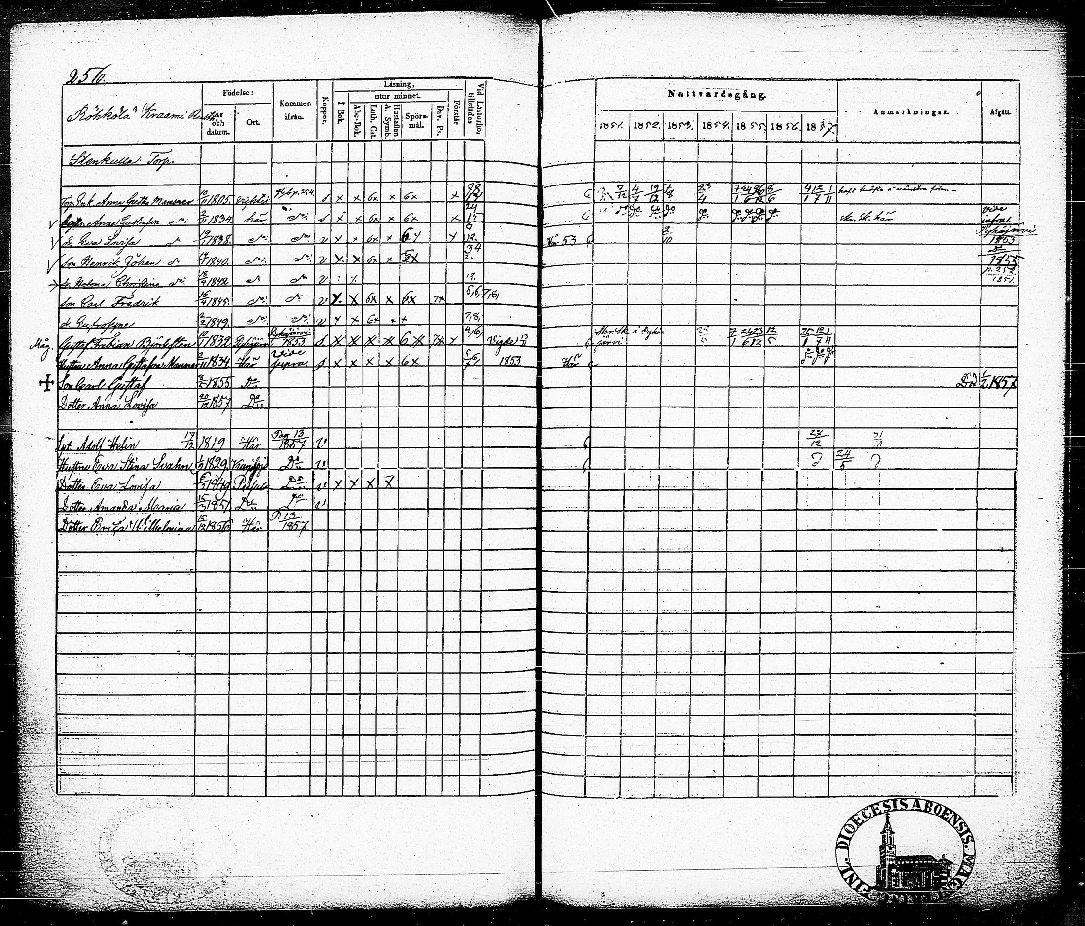 [ ../kirjat/Kirkonkirjat/nummi/rippikirja_1851-1857_tk702-703/kuvat/265.jpg ]
