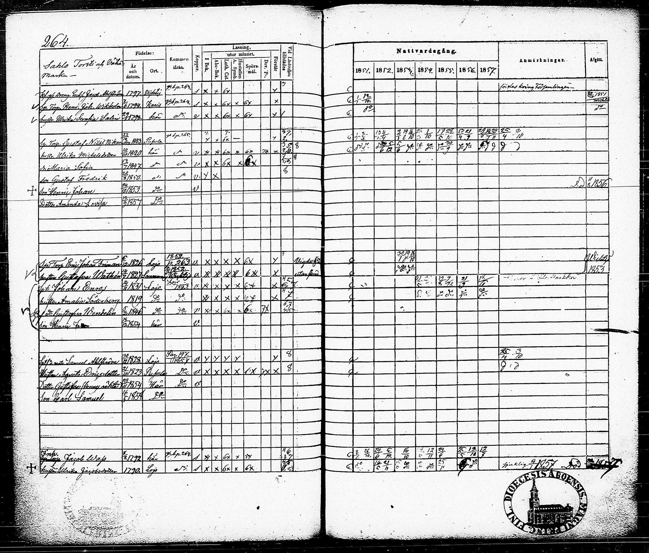 [ ../kirjat/Kirkonkirjat/nummi/rippikirja_1851-1857_tk702-703/kuvat/273.jpg ]