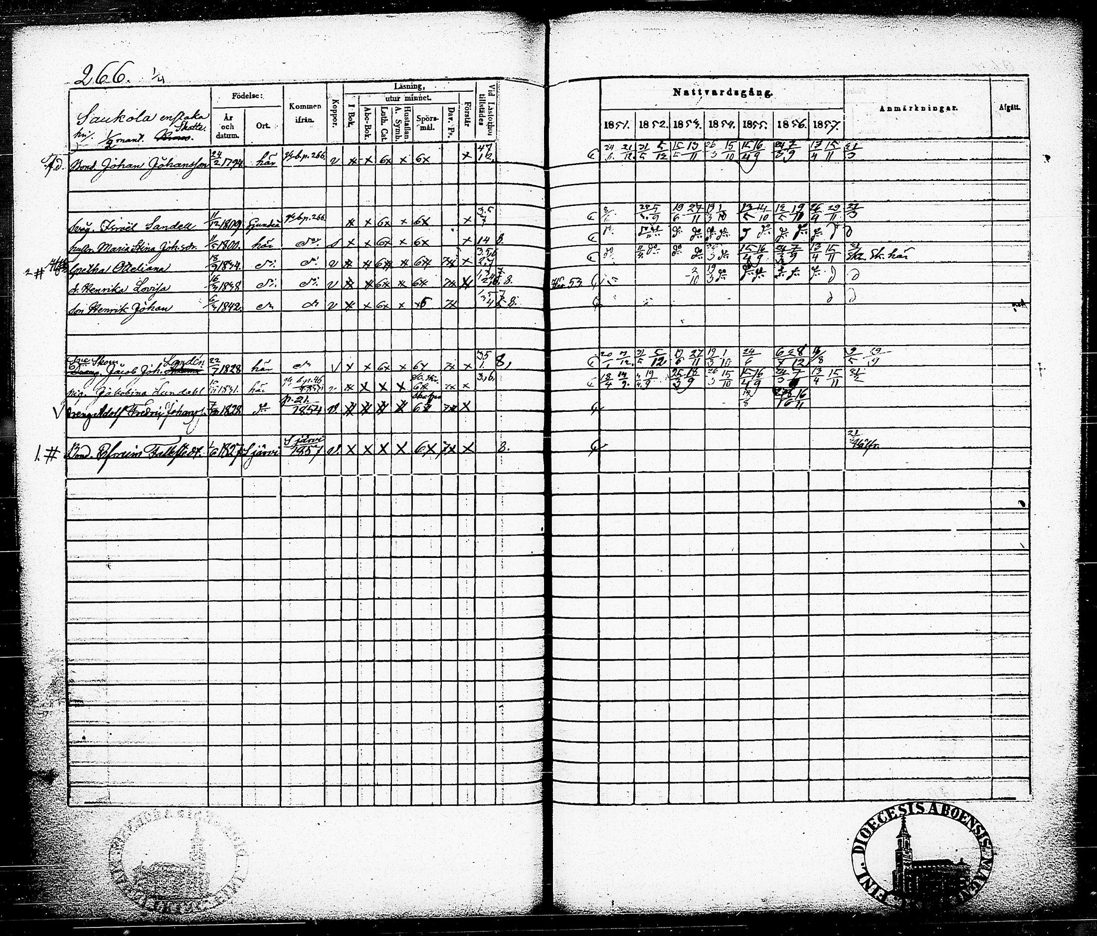 [ ../kirjat/Kirkonkirjat/nummi/rippikirja_1851-1857_tk702-703/kuvat/275.jpg ]