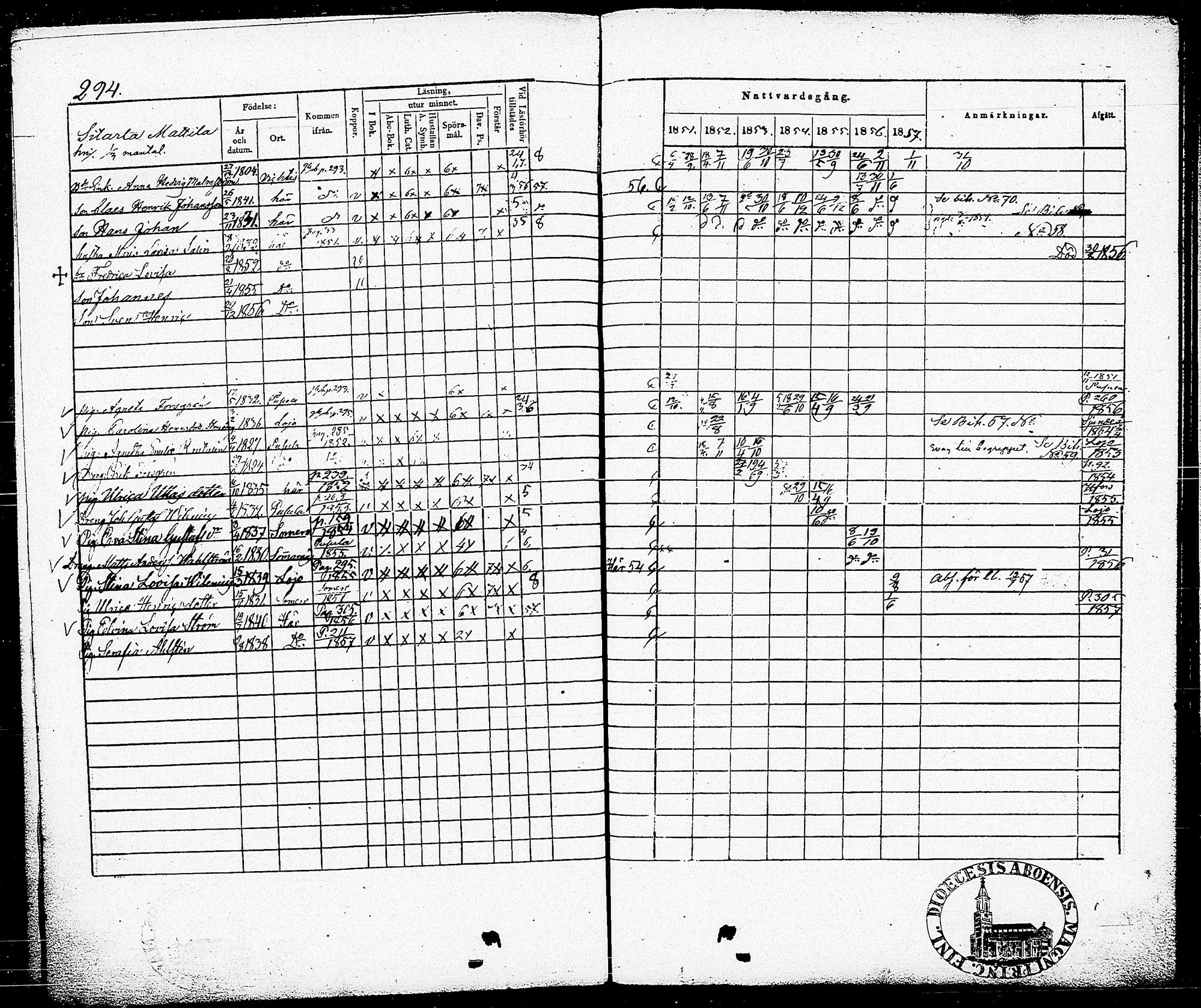 [ ../kirjat/Kirkonkirjat/nummi/rippikirja_1851-1857_tk702-703/kuvat/303.jpg ]
