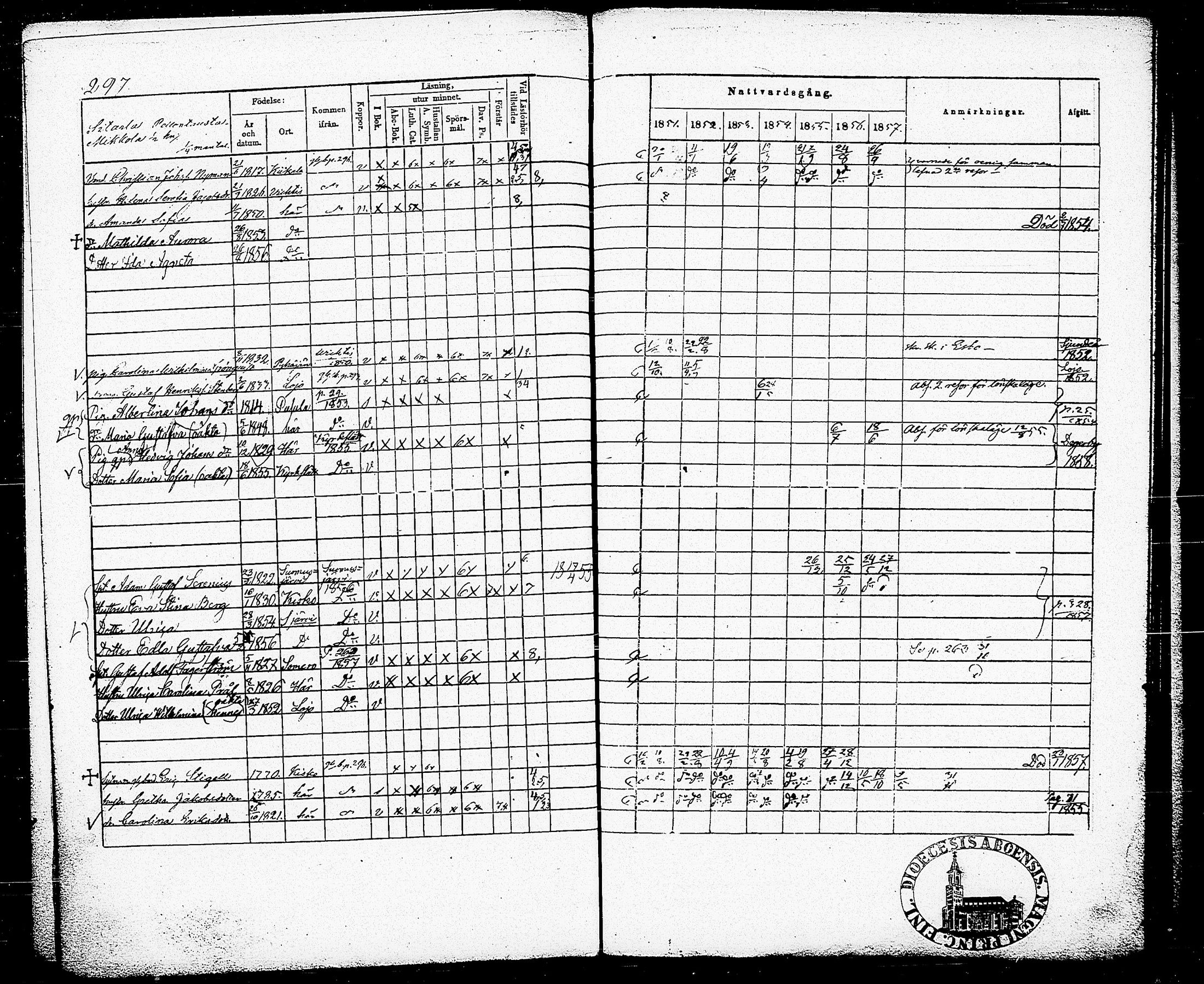 [ ../kirjat/Kirkonkirjat/nummi/rippikirja_1851-1857_tk702-703/kuvat/306.jpg ]