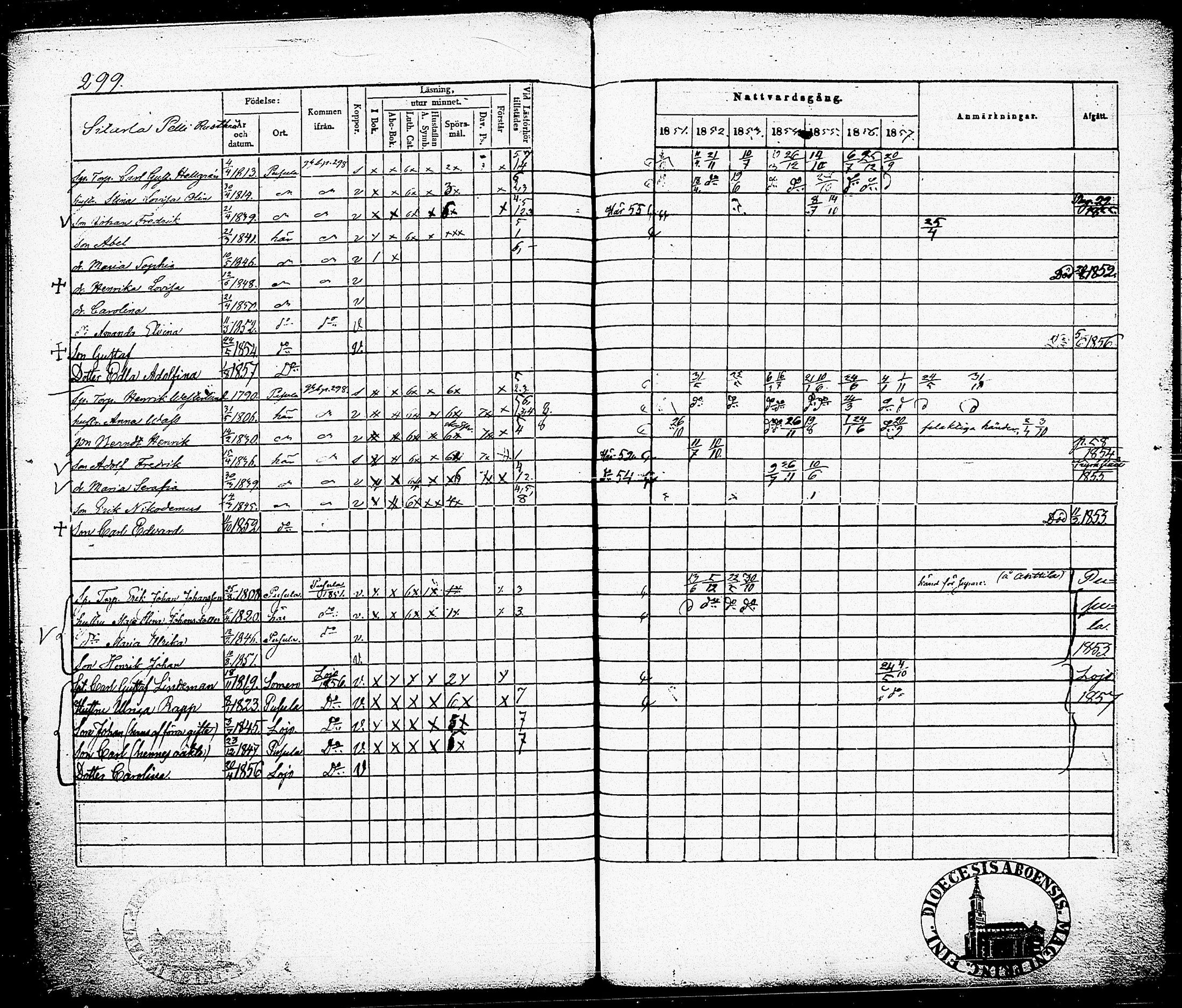 [ ../kirjat/Kirkonkirjat/nummi/rippikirja_1851-1857_tk702-703/kuvat/308.jpg ]