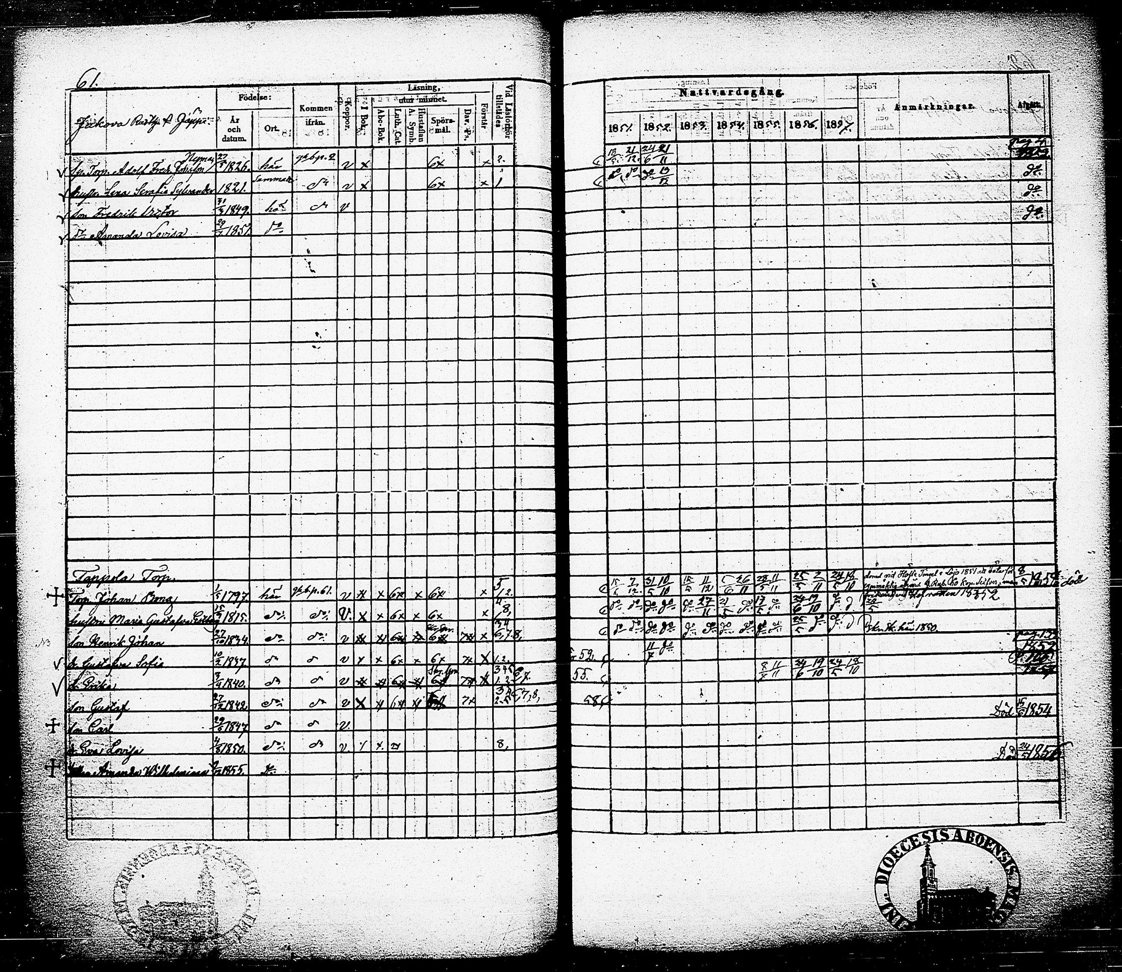 [ ../kirjat/Kirkonkirjat/nummi/rippikirja_1851-1857_tk702-703/kuvat/65.jpg ]