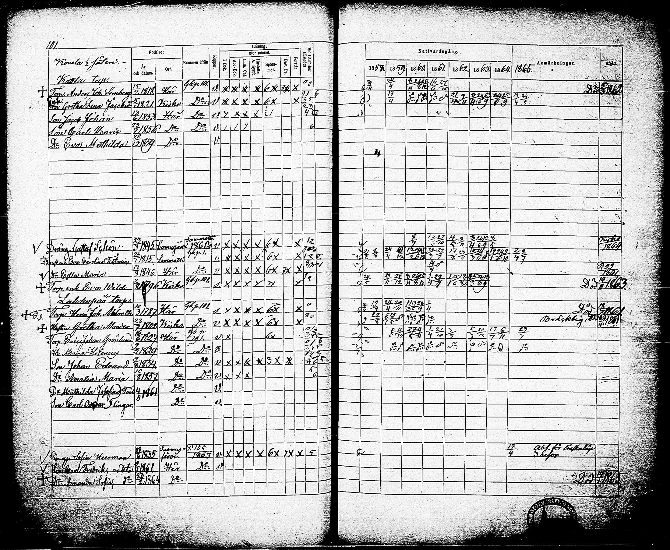 [ ../kirjat/Kirkonkirjat/nummi/rippikirja_1858-1865_tk703/kuvat/104.jpg ]