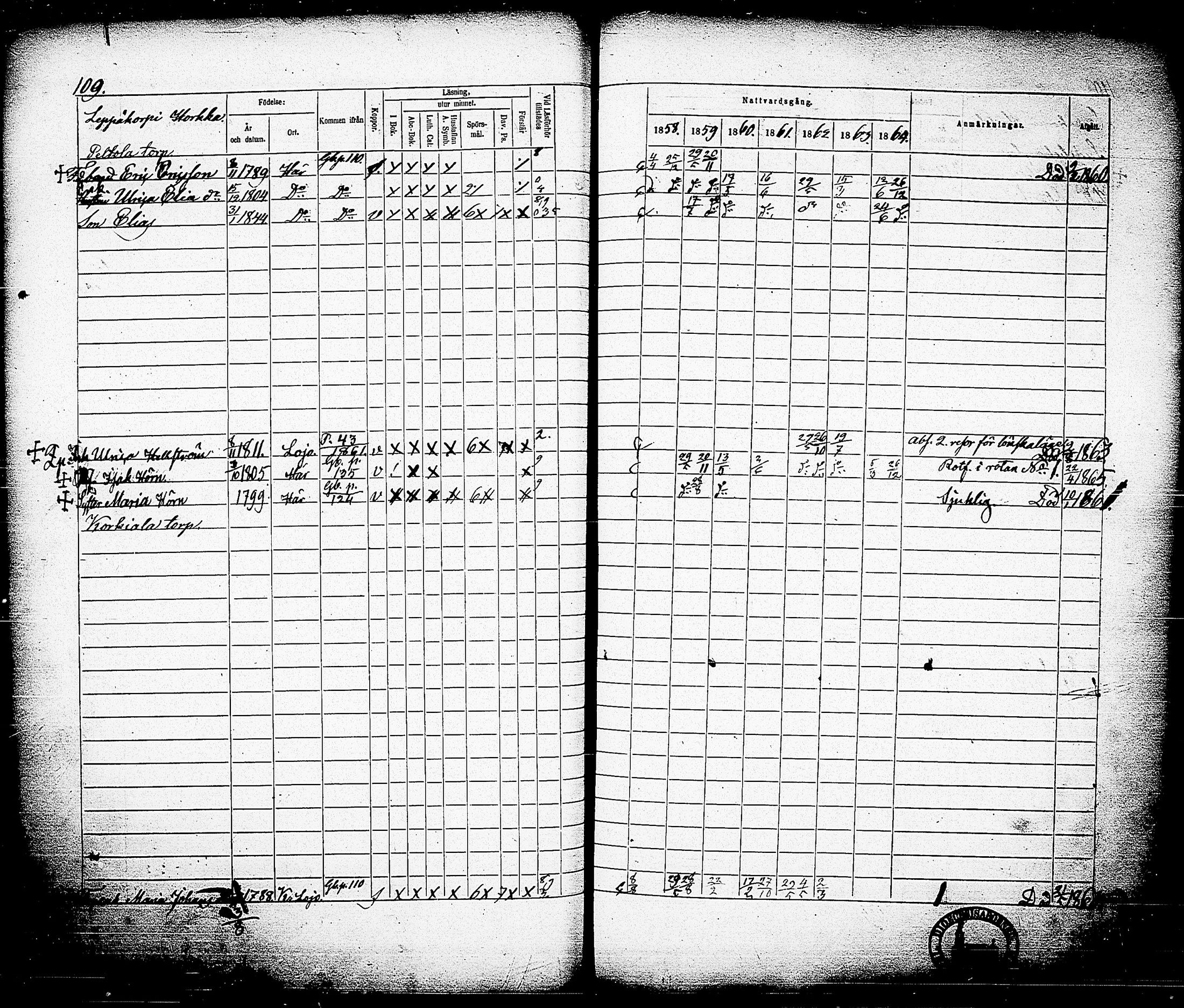 [ ../kirjat/Kirkonkirjat/nummi/rippikirja_1858-1865_tk703/kuvat/112.jpg ]
