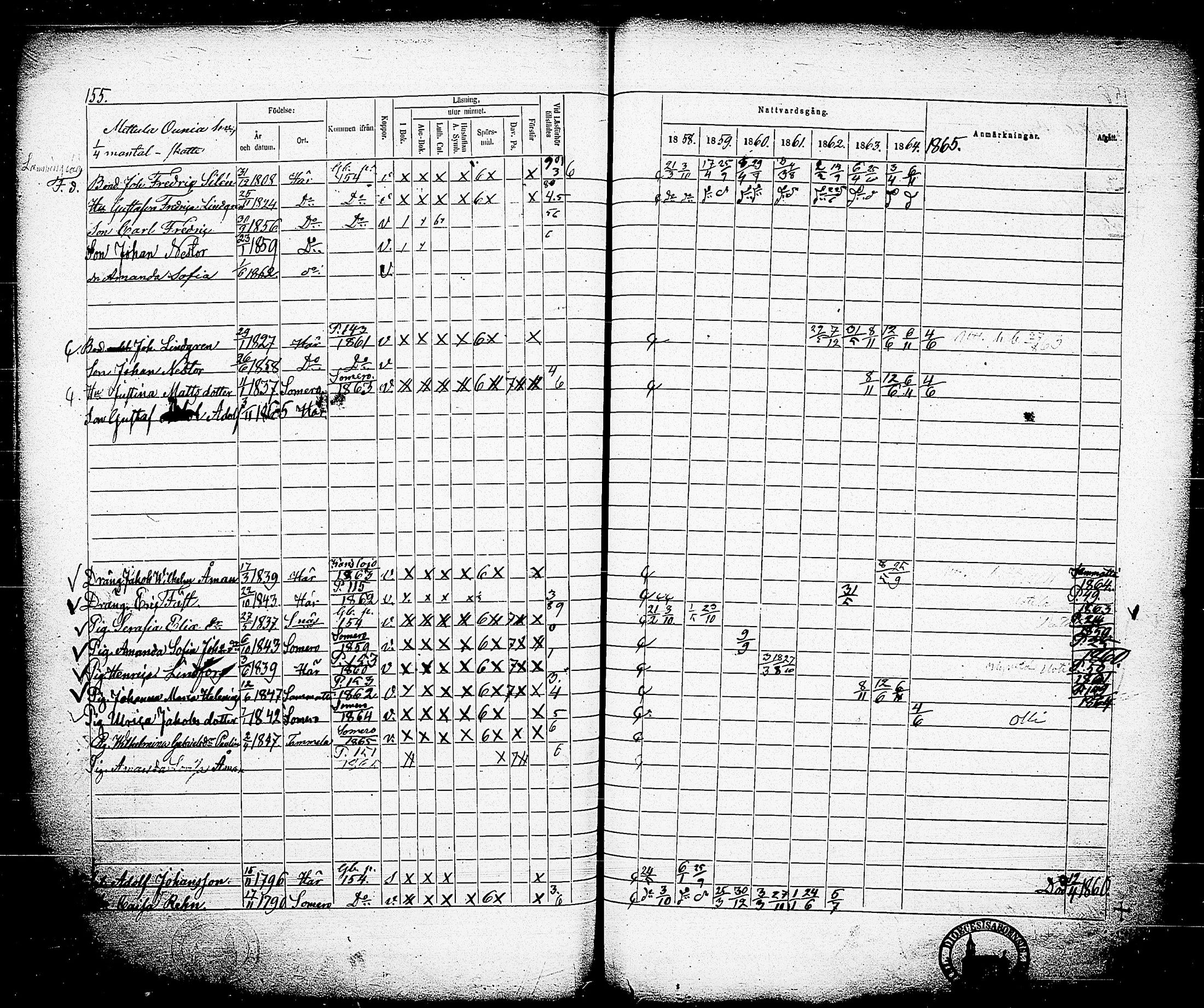 [ ../kirjat/Kirkonkirjat/nummi/rippikirja_1858-1865_tk703/kuvat/158.jpg ]