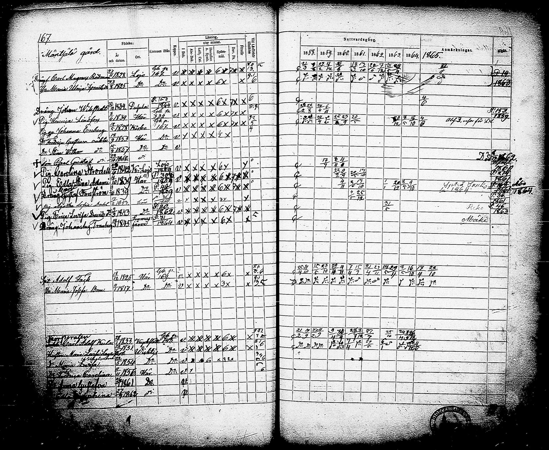[ ../kirjat/Kirkonkirjat/nummi/rippikirja_1858-1865_tk703/kuvat/170.jpg ]