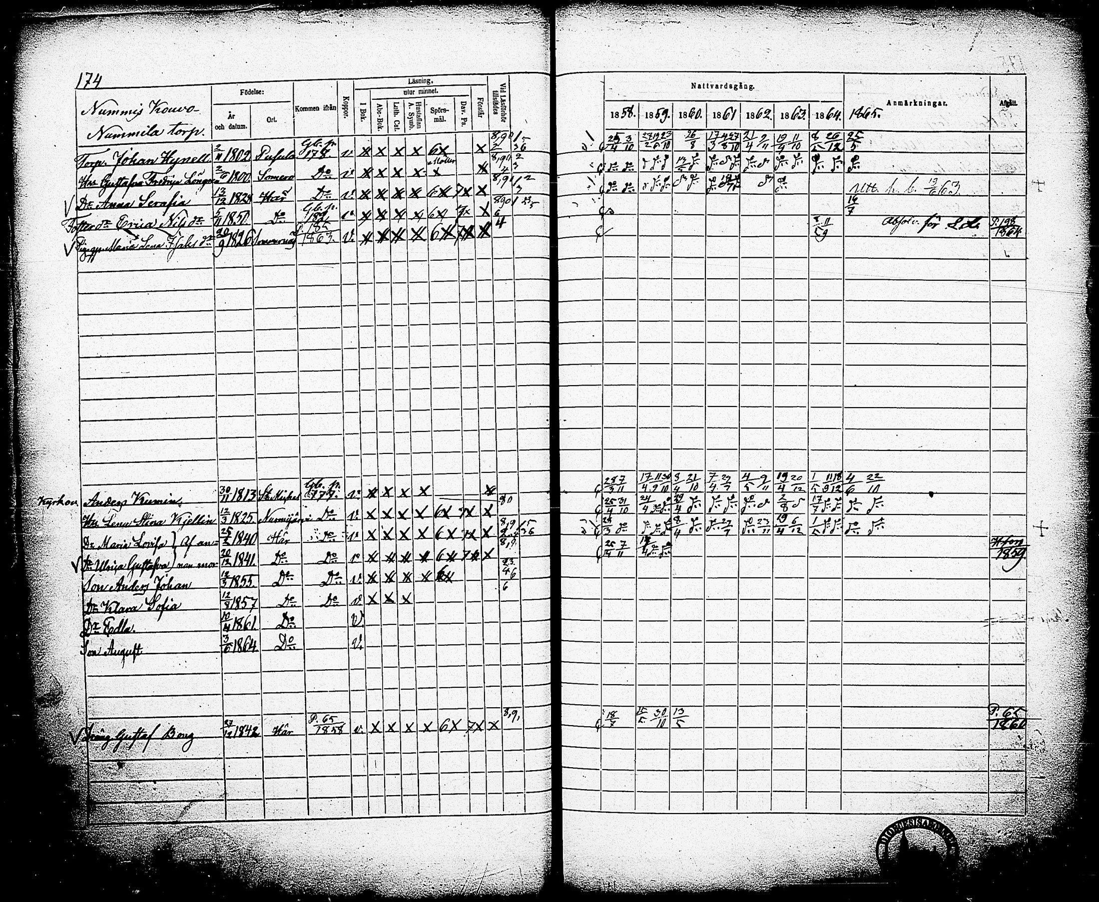 [ ../kirjat/Kirkonkirjat/nummi/rippikirja_1858-1865_tk703/kuvat/177.jpg ]