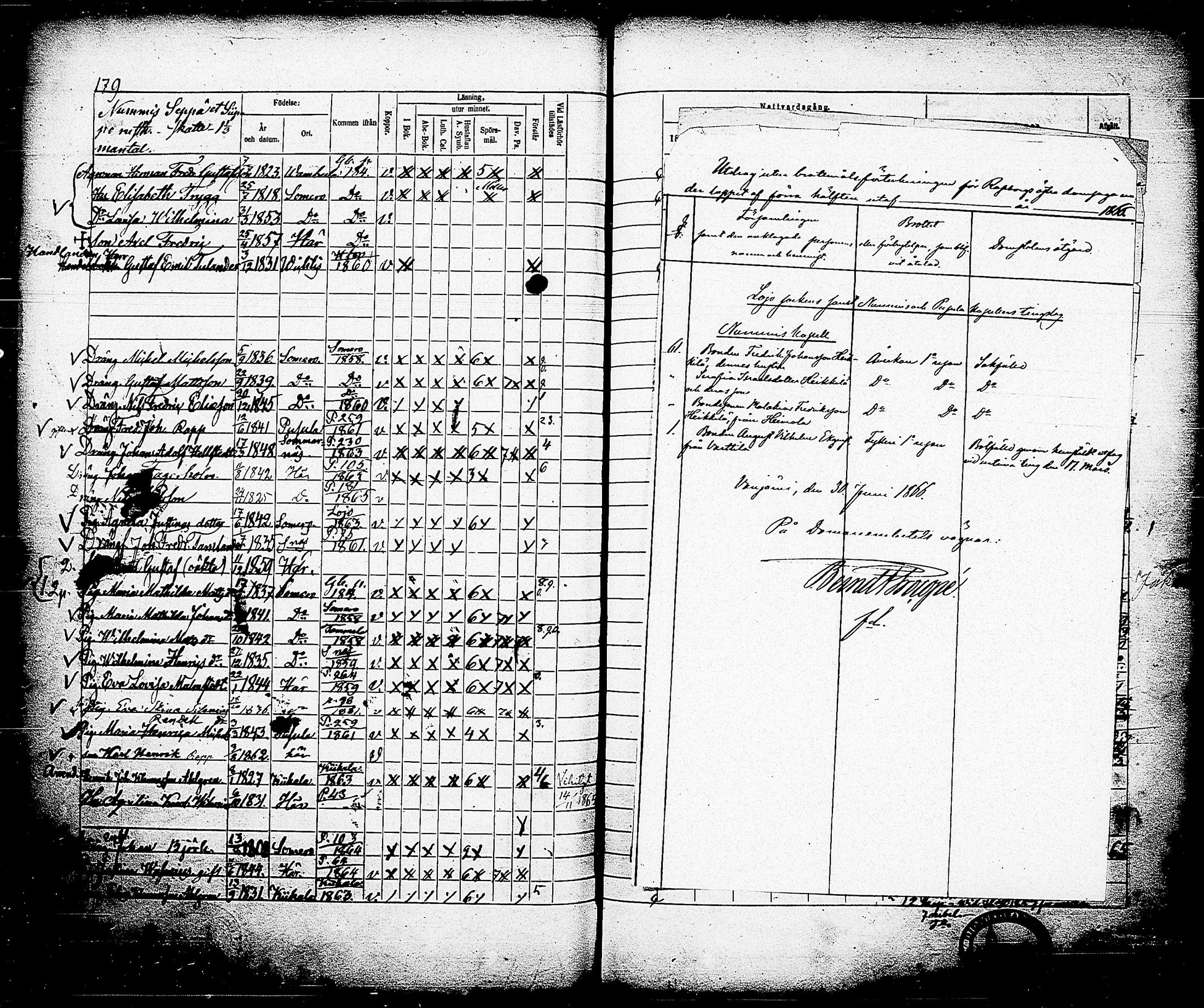 [ ../kirjat/Kirkonkirjat/nummi/rippikirja_1858-1865_tk703/kuvat/183.jpg ]