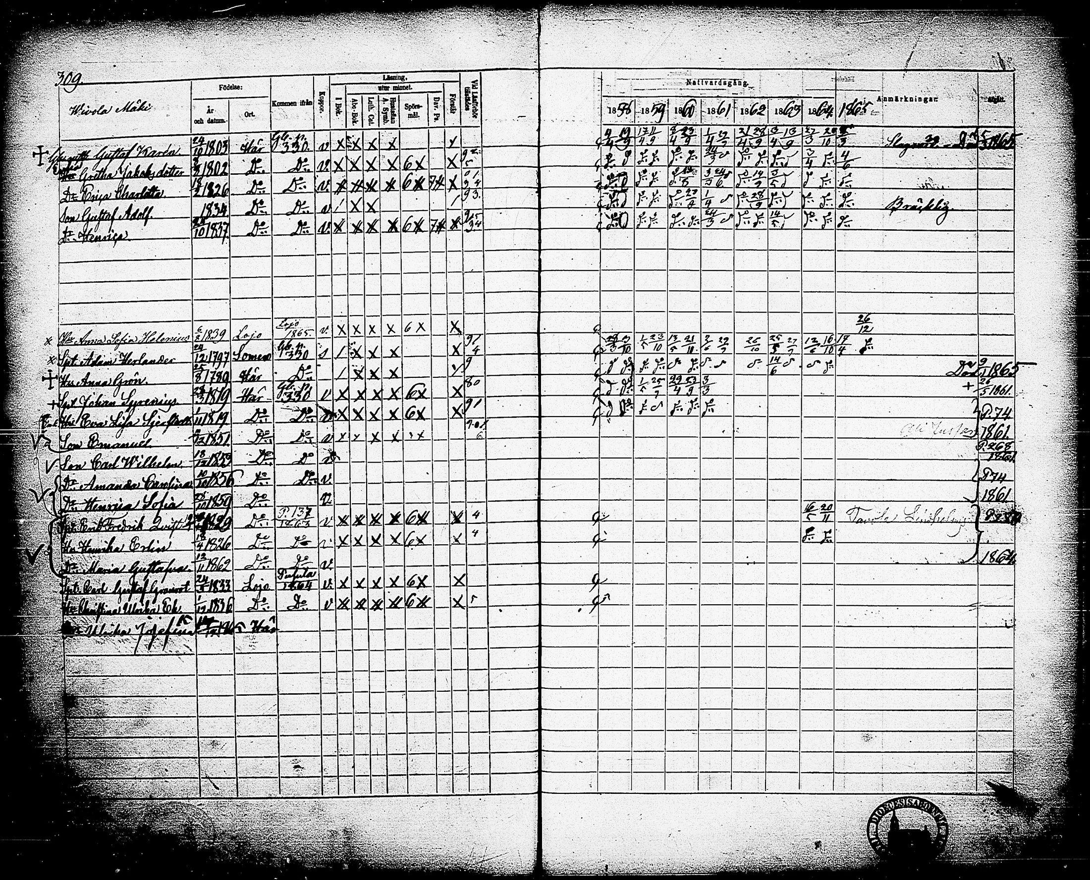 [ ../kirjat/Kirkonkirjat/nummi/rippikirja_1858-1865_tk703/kuvat/315.jpg ]