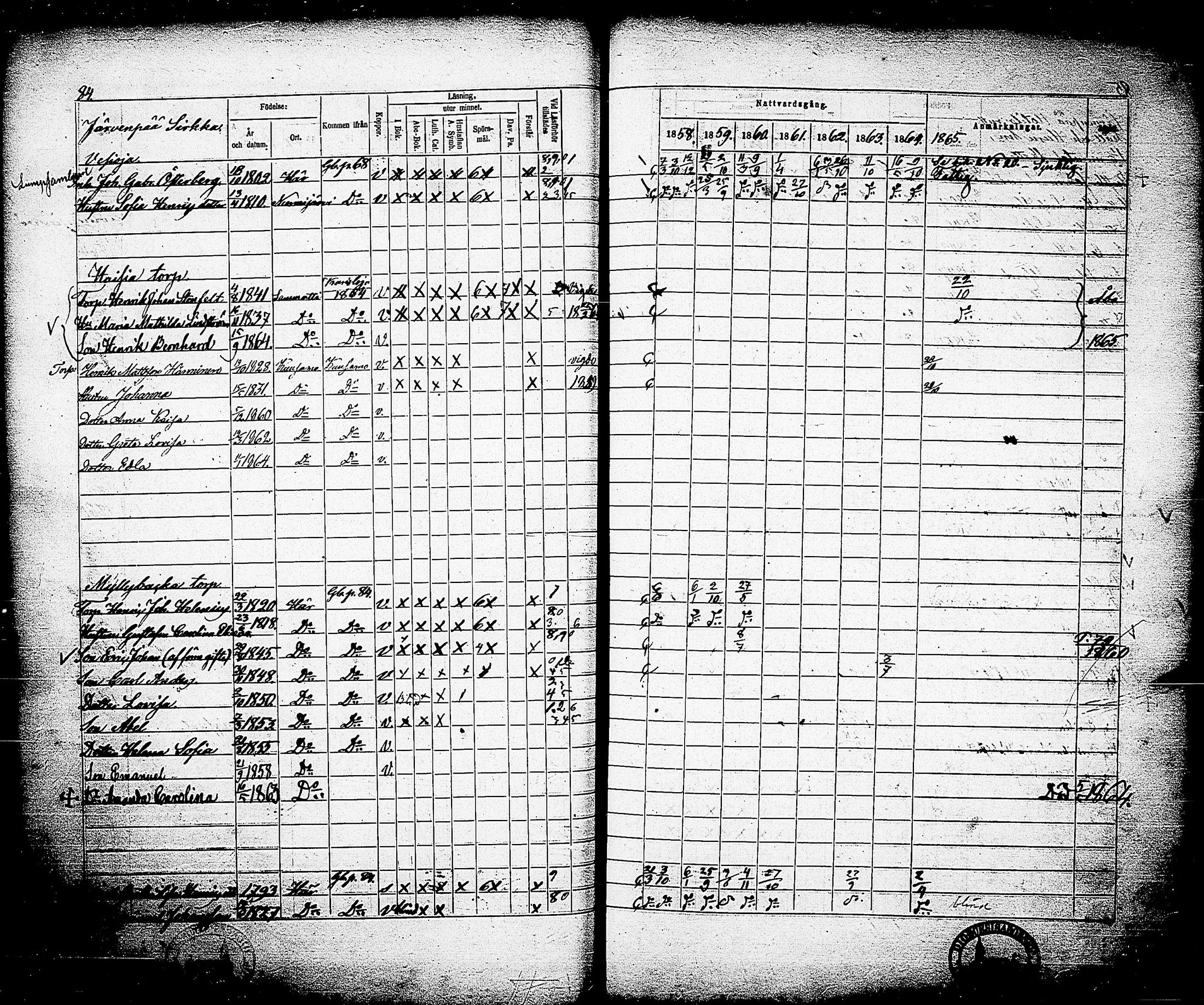 [ ../kirjat/Kirkonkirjat/nummi/rippikirja_1858-1865_tk703/kuvat/87.jpg ]